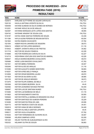 PROCESSO DE INGRESSO - 2014
PRIMEIRA FASE (2016)
RESULTADO
INSC

NOME

1025814

HARLANE GUTTYERRE DE AGUIAR CARVALHO

FALTOU

1020135

HAVILLA ANTONIA VICENTE DA SILVA

FALTOU

1004058

HAYANE ELINEIDE DA SILVA GOMES DE MORAES

FALTOU

1012251

HAYANE HEGLE SILVA DE ARAUJO

43,339

1023487

HAYANNA MARQUES LEITE LOPES DOS SANTOS

38,895

1024742

HAYENNE ARIADNY DE SOUSA LEAL

1016187

HAYKA HIANE DANTAS FERREIRA DE SOUZA

43,339

1011384

HAYLA ALENA PEREIRA DE MOURA BATISTA

60,004

1021802

HAYRA RAMOS CAVACANTE

37,784

1021004

HEBER ROCHA LINHARES DE SIQUEIRA

36,673

1009416

HÉBER VICTOR LOPES MARINHO

51,116

1019433

HEBERT JHONATA ARAÚJO DE FREITAS

35,562

1011718

HECTOR DE SOUZA FONSECA

42,228

1016688

HECTOR RODRIGUES CARVALHO SILVA

52,227

1014719

HEDIVÂNNIA VENTURA DOS SANTOS DO AMARAL

42,228

1009447

HEDJA SOARES BEZERRA CAVALCANTE

46,672

1005989

HEIDE LUISA MACEDO CAVALCANTI

47,783

1021501

HEITOR ABREU FERREIRA

30,007

1003046

HEITOR ALVES DE ARAUJO

31,118

1010389

HEITOR AUGUSTO GOMES MONTEIRO

58,893

1016257

HEITOR AYRES BELO FRANÇA

48,894

1012658

HEITOR CÉSAR BEZERRA JULIÃO

46,672

1011824

HEITOR DA SILVEIRA ALVES

38,895

1023136

HEITOR DE ARAÚJO MENDES

36,673

1013476

HEITOR FELIPE SOBRAL DE MELO

41,117

1003269

HEITOR GOMES BEZERRA SILVA

44,45

1024482

HEITOR LEONARDO NOVAES PINTINO

1006897

HEITOR LUIS DE SANTANA NUNES

1015069

HEITOR LUIZ BARBOSA DE MELO

51,116

1015820

HEITOR NASCIMENTO SANTOS

50,005

1005626

HEITOR PORTELLA BARBALHO BRANDÃO DA CRUZ

45,561

1008648

HEITOR SANTIAGO DE ALMEIDA PEREIRA

32,229

1016298

HEITOR SANTOS PENA DE LIMA

40,006

1024173

HEITOR TIBÚRCIO COSTA DE SOUZA

34,451

1002818

HEITOR VIANA DE MELO MORAES

54,449

1016865

HEITOR VILA BELA GANTOIS LAPORTE

1008517

HEITOR VILELA D'ALMEIDA

57,782

1016232

HEITTOR FERNANDES DE OLIVEIRA SILVA

30,007

1008598

HELÁDIO SAMPAIO LOPES

65,559

1001420

HELAN THAYRE DE ALBUQUERQUE ALVES

56,671

1002323

HELANNY DUTRA DE SOUZA

58,893

sexta-feira, 28 de fevereiro de 2014

SCORE

FALTOU

54,449
FALTOU

44,45

Página 187 de 534

 