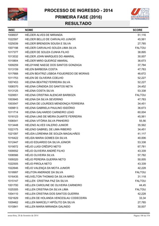 PROCESSO DE INGRESSO - 2014
PRIMEIRA FASE (2016)
RESULTADO
INSC

NOME

1008937

HÉLDER ALVES DE MIRANDA

51,116

1022597

HELDER BELLO DE CARVALHO JUNIOR

45,561

1025039

HELDER BRENDON SOUSA E SILVA

27,785

1007198

HELDER CARVALHO SOUZA LIMA SILVA

1017377

HÉLDER DE SOUZA CUNHA FILHO

38,895

1013532

HELDER JOHN MARQUES DO AMARAL

30,007

1010804

HÉLDER MIRO QUEIROZ AMARAL

36,673

1009259

HELDYANE NAEGE DOS SANTOS GONZAGA

37,784

1013159

HELEN BARBOSA COSTA

47,783

1017668

HELEN BEATRIZ LISBOA FIGUEIREDO DE MORAIS

46,672

1011753

HELEN DE OLIVEIRA COELHO

52,227

1007453

HELENA BEATRIZ FERREIRA SILVA

52,227

1008370

HELENA CÂNDIDA DO SANTOS NETA

24,452

1013125

HELENA COSTA SILVA

53,338

1020651

HELENA CRISTINA ALENCAR BARBOZA

1003945

HELENA DA SILVA SEVERINO

47,783

1003547

HELENA DE LOURDES MENDONÇA FERREIRA

34,451

1009813

HELENA GABRIELA PAULINO ISIDÓRIO

36,673

1011714

HELENA GALHARDO CARNEIRO LEAO

60,004

1018123

HELENA LINS DE MEIRA DUARTE FERREIRA

45,561

1006541

HELENA VITÓRIA SILVA PINHEIRO

55,56

1013448

HELENO ALVES VALERIO JUNIOR

35,562

1022175

HELENO GABRIEL DE LIMA RIBEIRO

34,451

1021097

HÉLIDA LORENNA DE SOUZA MAGALHÃES

41,117

1016422

HELIDA MARIA GOMES DA SILVA

40,006

1012447

HELIO EDUARDO DA SILVA JÚNIOR

53,338

1019572

HÉLIO LUIGI CRÊSPO NETO

67,781

1009552

HÉLIO OLIVEIRA ANDRÉ FILHO

43,339

1008566

HÉLIO OLIVEIRA SILVA

57,782

1009320

HÉLIO PEREIRA GUERRA NETO

50,005

1022505

HÉLIO PIROLA NETO

43,339

1022646

HÉLIO VALENÇA DA MOTA JUNIOR

42,228

1018997

HELITON ANDRADE DA SILVA

1016435

HELIVELTON THOMAS DA SILVA MIRO

1015147

HELLEN CRISTINA PAZ DA SILVA

1001700

HÉLLEN CAROLINE DE OLIVEIRA CARNEIRO

1025305

HELLEN CRISTINA DA SILVA LIMA

1004110

HELLEN CRISTINA DOS SANTOS GUERRA

1021629

HELLEN DE HOLANDA VENCESLAU CODECEIRA

1009462

HELLEN MARCELY HIPÓLITO DA SILVA

27,785

1010841

HELLEN MARIA MIRANDA GALINDO

30,007

sexta-feira, 28 de fevereiro de 2014

SCORE

FALTOU

FALTOU

FALTOU
31,118
FALTOU
44,45
FALTOU
42,228
33,34

Página 188 de 534

 