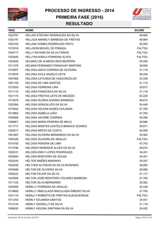PROCESSO DE INGRESSO - 2014
PRIMEIRA FASE (2016)
RESULTADO
INSC

NOME

1022787

HELLEN STEFANY RODRIGUES DA SILVA

48,894

1002197

HELLICIA MARIELY BARBOSA DE FREITAS

48,894

1003165

HELLINE GOMES RODRIGUES PINTO

50,005

1013918

HELLISON MIGUEL DE FRANÇA

FALTOU

1004717

HELLY RAYANE DA SILVA FARIAS

FALTOU

1003640

HELLYDA KARLA FERREIRA ALVES

FALTOU

1024649

HELMAÍLI DE ALMEIDA REIS BEZERRA

54,449

1011378

HELMAN FERNANDO PARAGUAY MARTINS

38,895

1016057

HELOISA ANITA CORREIA DE OLIVEIRA

31,118

1012878

HELOISA AVILA ANGELO LEITE

54,449

1007666

HELOÍSA CATUNDA DE VASCONCELOS

53,338

1001155

HELOISA DE LIMA SANTOS

51,116

1012029

HELOISA FERREIRA LIRA

36,673

1011110

HELOISA FRANCISCA DA SILVA

31,118

1021174

HELOISA FREITAS LEITE DE MACEDO

62,226

1013076

HELOISA GLÓRIA SOARES BARBOSA

46,672

1025364

HELOISA GONCALVES DA SILVA

54,449

1015852

HELOISA HELENA NUNES HOLANDA

57,782

1013864

HELOÍSA ISABELA LEÃO

47,783

1000806

HELOISA JACOME CORREIA

40,006

1008801

HELOISA MARIA PEREIRA DE MELO

28,886

1011717

HELOISA MONTES CASTELO BRANCO SOARES

56,671

1020917

HELOISA NERYS DA COSTA

40,006

1001687

HELOÍSA OLIVEIRA BERNARDO DA SILVA

35,562

1005348

HELOISA OLIVEIRA DE ARAUJO

1014700

HELOISA PEREIRA DE LIMA

47,783

1013786

HELOÍSIO HENRIQUE ALVES DA SILVA

26,674

1020231

HELOIZA EMILY LOPES RODRIGUES

34,451

1005084

HELOIZA MONTEIRO DE SOUZA

34,451

1025245

HÉLTER SIMÕES MARINHO

30,007

1002558

HÉLTHER ALYSSON DA SILVA ROSENDO

38,895

1003486

HELTON DE OLIVEIRA SILVA

28,896

1009222

HELTON FELIPE DA SILVA

41,117

1025856

HELTON JOSÉ MONTEIRO COLARES BARBOSA

27,785

1011124

HELTON SILVA BERNARDO

35,562

1025489

HEMILLY FERREIRA DE ARAUJO

43,339

1016806

HEMILLY IMACULADA IMACULADA RIBEIRO SILVA

27,785

1021119

HEMILLY ROBERTA DE FREITAS ALBUQUERQUE

1011254

HEMILY EDUARDA SANTOS

34,451

1012144

HEMILY GEISIELLY DA SILVA

31,118

1008830

HEMILY HELENA SANTANA DA SILVA

24,452

sexta-feira, 28 de fevereiro de 2014

SCORE

FALTOU

FALTOU

Página 189 de 534

 