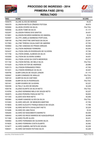 PROCESSO DE INGRESSO - 2014
PRIMEIRA FASE (2016)
RESULTADO
INSC

NOME

1000579

ALLINE ALVES DE MORAIS

1003379

ALLINSON MATEUS CÂNDIDO FEITOSA

1005684

ALLISON CÍCERO DA SILVA

1005056

ALLISON TOMÉ DA SILVA

41,117

1022267

ALLISSON FARIAS DOS SANTOS

34,451

1019891

ALLISSON RICARDO BARBOSA DO AMARAL

1025597

ALLYFE JAMELLE BARBOSA PORTUGAL

26,674

1006169

ALLYNE CRISTYNE SANTIAGO DA SILVA

23,341

1017993

ALLYNE TERESA CAVALCANTI DE AMORIM

47,783

1009860

ALLYNE VANESSA DO PRADO ARRUDA

48,894

1019231

ALLYSON ANDRADE FERREIRA

50,005

1023437

ALLYSON CARLOS RODRIGUES DE OLIVEIRA

37,784

1011758

ALLYSON DANIEL ALMEIDA DA SILVA

43,339

1003068

ALLYSON DE OLIVEIRA GOMES

34,451

1003263

ALLYSON LUCAS DA COSTA MEDEIROS

63,337

1011182

ÁLLYSON RAFAEL DE MELO SILVA

1015329

ALLYSON VICTOR DE ANDRADE

28,896

1025173

ALLYSSON FERNANDES PIRES

47,783

1013331

ALLYSSON HENRIQUE DA SILVA

30,007

1009796

ALMIR CARLOS DE SOUZA JÚNIOR

61,115

1005697

ALMIR CONRADO DE ARAUJO

1020124

ALMIR DA SILVA CAETANO

1003089

ALMIR DA SILVA RODRIGUES

FALTOU

1001441

ALMIR SOARES DE OLIVEIRA

52,227

1004356

ALTIELLY ALVES DE MOURA

32,229

1005736

ALUÍSIO DUARTE DA SILVA NETO

1018769

ALUÍSIO GERMANO MELO DE SOUZA NETO

52,227

1002875

ALUISIO PEREIRA PADILHA NETTO

58,893

1011345

ALUÍZIO DOS REIS NETO

40,006

1002964

ALVANIR IVANEIDE ALVES DA SILVA

1015363

ÁLVARO ARCURI DE MENEZES MARTINS

47,783

1019655

ÁLVARO AUGUSTO FRANÇA BASILIO DE SOUZA

17,786

1015256

ALVARO BATISTA CAVALCANTI NETO

32,229

1018486

ÁLVARO DE LIMA PAIVA

1005284

ALVARO DO NASCIMENTO BARRETO

50,005

1006493

ALVARO DO REGO BARROS DE ALBUQUERQUE

28,896

1011582

ÁLVARO FELIPE ALVES

34,451

1000964

ÁLVARO FERNANDO DE OLIVEIRA SILVA

46,672

1019025

ÁLVARO FERREIRA COSTA DUARTE

35,562

1019477

ALVARO GABRIEL BATISTA DE SOUSA

32,229

1006441

ÁLVARO GEYDSON FEITOSA SILVA

42,228

sexta-feira, 28 de fevereiro de 2014

SCORE
44,45
36,673
FALTOU

33,34

FALTOU

FALTOU
26,674

FALTOU

FALTOU

33,34

Página 19 de 534

 