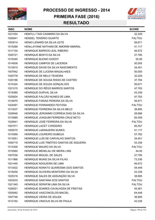 PROCESSO DE INGRESSO - 2014
PRIMEIRA FASE (2016)
RESULTADO
INSC

NOME

1021554

HEMYLLI TAIS CASIMIRO DA SILVA

1000641

HENDEL TENÓRIO DUARTE

1003014

HENIO LENARD DA SILVA LEITE

56,671

1015289

HENLLAYANE NATHANI DE AMORIM AMARAL

41,117

1017104

HENRIQUE BARROS LEAL RIBEIRO

46,672

1005721

HENRIQUE BENTO DA SILVA

27,785

1016340

HENRIQUE BUONO GODOY

55,56

1014839

HENRIQUE CAMPOS DE LACERDA

50,005

1012815

HENRIQUE DAVID DA SILVA NASCIMENTO

34,451

1007842

HENRIQUE DE LUCENA MAGALHAES

50,005

1020778

HENRIQUE DE MELO TEIXEIRA

32,229

1020186

HENRIQUE DE SOUSA RISSO DE CASTRO

37,784

1014324

HENRIQUE DE SOUZA GONÇALVES

56,671

1021015

HENRIQUE DO RÊGO BARROS SANTOS

47,783

1018380

HENRIQUE DURVAL SILVA

43,339

1025824

HENRIQUE FALCÃO NUNES DE LIMA

47,783

1018070

HENRIQUE FARIAS PEREIRA DA SILVA

56,671

1024491

HENRIQUE FERNANDES FEITOSA

1013037

HENRIQUE FERREIRA DA SILVA MELO

38,895

1020646

HENRIQUE JERONIMO CORREIA DIAS DA SILVA

28,896

1015689

HENRIQUE JOAQUIM FERREIRA CRUZ NETO

65,559

1025641

HENRIQUE JOSÉ FERREIRA DA SILVA

1007071

HENRIQUE LACET CORDEIRO

85,557

1000075

HENRIQUE LARANJEIRA NUNES

41,117

1010569

HENRIQUE LOUREIRO DUBEUX

57,782

1013051

HENRIQUE LUÍS DE CARVALHO SANTOS

34,451

1000719

HENRIQUE LUIS TIMÓTEO DANTAS DE SIQUEIRA

53,338

1015309

HENRIQUE MAURO DA SILVA

1016560

HENRIQUE MENELAU DE MEIRA LINS

1007039

HENRIQUE MIGUEL DE SALES

27,785

1011966

HENRIQUE MUNIZ DA SILVA FILHO

73,336

1021445

HENRIQUE NOGUEIRA DE LIMA

46,672

1013422

HENRIQUE NONATO QUARESMA DOS SANTOS

54,449

1018259

HENRIQUE OLIVEIRA MONTEIRO DA SILVA

53,338

1025318

HENRIQUE SALES DE ASSUNÇÃO SILVA

38,895

1003033

HENRIQUE SANTANA DOS SANTOS

FALTOU

1021345

HENRIQUE SERAFIM LIMA DA SILVA

FALTOU

1026021

HENRIQUE SOARES CAVALHOSA DE FREITAS

45,561

1005062

HENRIQUE VASCONCELOS MACIEL

64,448

1007746

HENRIQUE VIEIRA DE SOUZA

38,895

1012162

HENRIQUE VINICIUS SILVA DE PAULA

43,339

sexta-feira, 28 de fevereiro de 2014

SCORE
32,229
FALTOU

FALTOU

FALTOU

FALTOU
44,45

Página 190 de 534

 