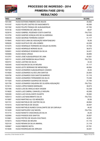 PROCESSO DE INGRESSO - 2014
PRIMEIRA FASE (2016)
RESULTADO
INSC

NOME

1001294

HUGO ESTENIO RIBEIRO DOS ANJOS

35,562

1015197

HUGO FELIPE CASTRO DO NASCIMENTO

40,006

1021592

HUGO FELIPE FRANÇA DE ALBUQUERQUE

47,783

1018136

HUGO FERREIRA DE LIMA SILVA

1023016

HUGO GABRIEL ROZENDO COSTA SANTOS

1012755

HUGO GASPAR GONÇALVES DE ALVARENGA

54,449

1006439

HUGO GEORGE FERREIRA GODOY

41,117

1018945

HUGO GICO LIMA DE ASSUNÇÃO MONTENEGRO

1009226

HUGO GUSTAVO DE LIRA GOMES

42,228

1010375

HUGO HENRIQUE FERREIRA DE SOUZA OLIVEIRA

47,783

1016647

HUGO HENRIQUE MORAIS SILVA

36,673

1009091

HUGO HENRIQUE ROSENDO DA SILVA

34,451

1005680

HUGO ISSAO URAGA

38,895

1012761

HUGO JOSÉ ALBUQUERQUE DE LIMA

45,561

1020131

HUGO JOSÉ BARBOSA MULATINHO

1003741

HUGO JUSTINO DA SILVA

1020345

HUGO KAUAN DA SILVA MOURA

41,117

1004026

HUGO LEITE SERRANO DE MENDONÇA

48,894

1007305

HUGO LEONARDO ALBUQUERQUE CASADO

1010920

HUGO LEONARDO ALVES LIRA SANTOS

25,563

1024790

HUGO LEONARDO DOS SANTOS BARROS

51,116

1008242

HUGO LEONARDO FERNANDES DA SILVA

73,336

1011020

HUGO LEONARDO QUEIROZ DE SOUZA

37,784

1021756

HUGO LEONARDO SIQUEIRA DE OLIVERA ASSUNÇÃO

1015013

HUGO LOPES RAMOS MARQUES

36,673

1021496

HUGO LUÍS DE ARAÚJO BOA VIAGEM

53,338

1018620

HUGO LUIZ CABRAL CANAVELLO MOURA

40,006

1020400

HUGO LUIZ CAVALCANTE DUARTE

35,562

1020313

HUGO LUIZ NASCIMENTO SILVA

1015687

HUGO MARTINS ALV ES MENEZES

1021741

HUGO MATHEUS DE CASTRO SILVA

48,894

1010315

HUGO MATHEUS DE SOUZA

30,007

1022608

HUGO MATHEUS NUNES CAVALCANTE DE SÁ CARVALH

1013228

HUGO NAPOLEÃO VAZ MACIEL

1013114

HUGO NONATO VASCONCELOS SILVA

1022895

HUGO PASSOS DOS SANTOS

30,007

1016981

HUGO PIETRO DE SOUZA COUTINHO

45,561

1018473

HUGO PONCE DE MOURA

51,116

1023124

HUGO RENAN DA SILVA AMARAL

31,118

1009967

HUGO RIBEIRO MOTA

67,781

1014646

HUGO RODRIGUES DE ARRUDA

34,451

sexta-feira, 28 de fevereiro de 2014

SCORE

66,67
FALTOU

55,56

FALTOU
33,34

44,45

FALTOU

FALTOU
55,56

44,45
FALTOU
44,45

Página 193 de 534

 