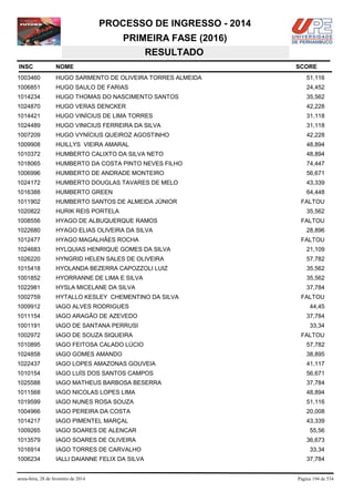 PROCESSO DE INGRESSO - 2014
PRIMEIRA FASE (2016)
RESULTADO
INSC

NOME

1003460

HUGO SARMENTO DE OLIVEIRA TORRES ALMEIDA

51,116

1006851

HUGO SAULO DE FARIAS

24,452

1014234

HUGO THOMAS DO NASCIMENTO SANTOS

35,562

1024870

HUGO VERAS DENCKER

42,228

1014421

HUGO VINÍCIUS DE LIMA TORRES

31,118

1024489

HUGO VINICIUS FERREIRA DA SILVA

31,118

1007209

HUGO VYNÍCIUS QUEIROZ AGOSTINHO

42,228

1009908

HUILLYS VIEIRA AMARAL

48,894

1010372

HUMBERTO CALIXTO DA SILVA NETO

48,894

1018065

HUMBERTO DA COSTA PINTO NEVES FILHO

74,447

1006996

HUMBERTO DE ANDRADE MONTEIRO

56,671

1024172

HUMBERTO DOUGLAS TAVARES DE MELO

43,339

1016388

HUMBERTO GREEN

64,448

1011902

HUMBERTO SANTOS DE ALMEIDA JÚNIOR

1020822

HURIK REIS PORTELA

1008556

HYAGO DE ALBUQUERQUE RAMOS

1022680

HYAGO ELIAS OLIVEIRA DA SILVA

1012477

HYAGO MAGALHÃES ROCHA

1024683

HYLQUIAS HENRIQUE GOMES DA SILVA

21,109

1026220

HYNGRID HELEN SALES DE OLIVEIRA

57,782

1015418

HYOLANDA BEZERRA CAPOZZOLI LUIZ

35,562

1001852

HYORRANNE DE LIMA E SILVA

35,562

1022981

HYSLA MICELANE DA SILVA

37,784

1002759

HYTALLO KESLEY CHEMENTINO DA SILVA

1009912

IAGO ALVES RODRIGUES

1011154

IAGO ARAGÃO DE AZEVEDO

37,784

1001191

IAGO DE SANTANA PERRUSI

33,34

1002972

IAGO DE SOUZA SIQUEIRA

1010895

IAGO FEITOSA CALADO LÚCIO

57,782

1024858

IAGO GOMES AMANDO

38,895

1022437

IAGO LOPES AMAZONAS GOUVEIA

41,117

1010154

IAGO LUÍS DOS SANTOS CAMPOS

56,671

1025588

IAGO MATHEUS BARBOSA BESERRA

37,784

1011568

IAGO NICOLAS LOPES LIMA

48,894

1019599

IAGO NUNES ROSA SOUZA

51,116

1004966

IAGO PEREIRA DA COSTA

20,008

1014217

IAGO PIMENTEL MARÇAL

43,339

1009265

IAGO SOARES DE ALENCAR

55,56

1013579

IAGO SOARES DE OLIVEIRA

36,673

1016914

IAGO TORRES DE CARVALHO

33,34

1006234

IALLI DAIANNE FELIX DA SILVA

37,784

sexta-feira, 28 de fevereiro de 2014

SCORE

FALTOU
35,562
FALTOU
28,896
FALTOU

FALTOU
44,45

FALTOU

Página 194 de 534

 