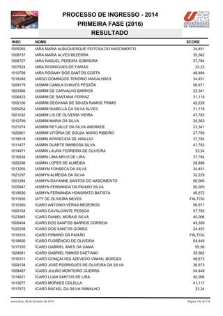 PROCESSO DE INGRESSO - 2014
PRIMEIRA FASE (2016)
RESULTADO
INSC

NOME

1005055

IARA MARIA ALBUQUERQUE FEITOSA DO NASCIMENTO

34,451

1008737

IARA MARIA ALVES BEZERRA

35,562

1006727

IARA RAQUEL PEREIRA SOBREIRA

37,784

1007824

IARA RODRIGUES DE FARIAS

1010709

IARA ROSANY DOS SANTOS COSTA

48,894

1018248

IARGO DOMINGOS TENÓRIO MAGALHÃES

34,451

1009178

IASMIM CAMILA CHAVES PESSÔA

56,671

1003366

IASMIM DE CARVALHO BARROS

23,341

1006423

IASMIM DE SANTANA FERRAZ

31,118

1002100

IASMIM GEOVANA DE SOUZA RAMOS PRIMO

42,228

1005254

IASMIM ISABELLA DA SILVA ALVES

31,118

1001032

IASMIM LIS DE OLIVEIRA VIEIRA

47,783

1010799

IASMIM MARIA DA SILVA

25,563

1021074

IASMIM REYJALLE DA SILVA ANDRADE

23,341

1020801

IASMIM VITÓRIA DE SOUZA NIGRO RIBEIRO

27,785

1018518

IASMIN APARECIDA DE ARAUJO

37,784

1011477

IASMIN DUARTE BARBOSA SILVA

47,783

1014971

IASMIN LAURA FERREIRA DE OLIVEIRA

1016834

IASMIN LIMA MELO DE LIRA

37,784

1022206

IASMIN LOPES DE ALMEIDA

28,896

1013255

IASMYM FONSECA DA SILVA

34,451

1021297

IASMYN ALMEIDA DA SILVA

32,229

1001284

IASMYN DAYANNE SANTOS DO NASCIMENTO

50,005

1005847

IASMYN FERNANDA DA PAIXÃO SILVA

50,005

1018630

IASMYN FERNANDA HONORATO BATISTA

46,672

1011655

IATY DE OLIVEIRA NEVES

1010305

ÍCARO ANTONIO VÉRAS MEDEIROS

56,671

1000154

ICARO CAVALCANTE PESSOA

57,782

1023945

ICARO DANIEL MORAIS SILVA

40,006

1006434

ICARO DOS SANTOS BARROS CORREIA

43,339

1020238

ÍCARO DOS SANTOS GOMES

24,452

1016316

ICARO FIRMINO DA PAIXÃO

1018850

ÍCARO FLORÊNCIO DE OLIVEIRA

54,449

1017335

ÍCARO GABRIEL ANES DA GAMA

55,56

1024091

ICARO GABRIEL RAMOS CAETANO

35,562

1016311

ÍCARO GONÇALVES AZEVEDO VINHAL BORGES

46,672

1009134

ICARO JOSÉ RODRIGUES DE OLIVEIRA DA SILVA

36,673

1008467

ÍCARO JULIÃO MONTEIRO GUERRA

54,449

1014621

ÍCARO LUAN SANTOS DE LIRA

40,006

1015077

ICARO MORAES COLELLA

41,117

1017672

ICARO RAFAEL DA SILVA RAMALHO

sexta-feira, 28 de fevereiro de 2014

SCORE

22,23

33,34

FALTOU

FALTOU

33,34

Página 196 de 534

 