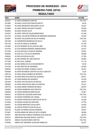 PROCESSO DE INGRESSO - 2014
PRIMEIRA FASE (2016)
RESULTADO
INSC

NOME

1023321

ALVARO HENRIQUE SANTOS

1021880

ÁLVARO LUCAS DOS SANTOS BRITO

1019654

ÁLVARO MEDEIROS NOGUEIRA FILHO

34,451

1015669

ALVARO PRADO AGUIAR TAVARES

50,005

1002954

ÁLVARO SOUZA SILVA

40,006

1019237

ÁLVARO TIZEI DE SOUZA MENDONÇA

53,338

1021720

ALVARO VALENTIM PEREIRA DE MENEZES BANDEIRA

54,449

1023681

ÁLVARO VALGUEIRO DA SILVA FERRAZ

1001209

ALYANDERSON BARBOSA DA SILVA

1001146

ALYCE DE ARAÚJO ALMEIDA

27,785

1013849

ALYCIA MONIKE SILVA LINS DE LIMA

37,784

1014792

ALYCIA MORAIS BORGES DAMASCENDO

52,227

1017029

ALYCIA NAYALLE VICENTE AMORIM

30,007

1009932

ÁLYDA IOLLY DA SILVA BEZERRA

28,896

1005025

ALYNE DA ROCHA ALVES

27,785

1000256

ALYNE KARINE DE LIMA SANTOS

48,894

1011409

ALYNE LEAL LIMEIRA

51,116

1001036

ALYNE MARIA DA SILVA NASCIMENTO

1013795

ALYNE SANTOS DE ANDRADE

50,005

1008387

ALYNNE NAYANNE CUMARU COSTA

34,451

1004266

ALYSON DEYBSON CASTRO DA SILVA SANTOS

1020134

ALYSON JESUS GOMES DE MORAIS

1001684

ALYSON MAIA DOS SANTOS QUEIROZ

56,671

1003185

ALYSON RAMOS DE QUEIROZ

43,339

1001094

ALYSON VICTOR DA SILVA ROCHA

36,673

1020602

ALYSON VINICIUS DE ARAUJO DANTAS

23,341

1007734

ALYSSIA MARIA PEREIRA DE MELO

26,674

1004583

ALYSSON BARBOSA DOS SANTOS

1002694

ALYSSON BARBOZA MARCELINO

1004357

ALYSSON DE AZEVEDO SANTIAGO

1009394

ALYSSON FERREIRA DE FARIAS

37,784

1015272

ALYSSON FRANCISCO SANTOS DA SILVA

42,228

1014256

ALYSSON HUANN DE SANTANA

47,783

1024291

ALYSSON MARTINS CAVALCANTI

35,562

1023686

ALYSSON PEDRO PILAR DA SILVA

26,674

1023123

ALZIRA CATARINA SOUZA MORENO

36,673

1010901

ALZIRA MARIA DE ARAUJO NETA GOMES

48,894

1016077

AMA BEATRIZ FERRAZ FERREIRA DOS SANTOS

36,673

1004372

AMÁGUIDA DAILANE MACIEL SANTOS

FALTOU

1022744

AMÁLIA CELINA NUNES SANTOS

FALTOU

1018036

AMÁLIA DE ANDRADE ALENCAR RAMALHO

sexta-feira, 28 de fevereiro de 2014

SCORE
FALTOU
44,45

FALTOU
44,45

55,56

33,34
FALTOU

FALTOU
45,561
FALTOU

52,227

Página 20 de 534

 