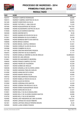 PROCESSO DE INGRESSO - 2014
PRIMEIRA FASE (2016)
RESULTADO
INSC

NOME

1023721

INGREDY CAMPOS RODRIGUES

28,896

1000514

INGREDY GABRIELI MARTINS DA SILVA

36,673

1021400

INGRETH MONTEIRO DA SILVA

38,895

1007043

INGRID RUTHIELLY LIMA COELHO

13,332

1007946

INGRID ALBUQUERQUE DE SOUZA

FALTOU

1020968

INGRID ALESSANDRA CASTRO DA SILVA

1018838

INGRID ALICE BARROS MARTINS

1005369

INGRID AMORIM NETO

1000121

INGRID ANANDA DE SOUZA DA SILVA

36,673

1015641

INGRID BÁRBARA DA SILVA RABELO

53,338

1003659

INGRID BARBOSA BRITO DOS SANTOS

1008908

INGRID BRAGA CADENA

61,115

1012798

INGRID BRASIL CASTELO BRANCO

45,561

1019684

INGRID CHRISLEY ALVES DA SILVA

40,006

1002998

INGRID COIMBRA DA SILVA

43,339

1011180

INGRID CRISTINA MONTEIRO PESSOA

37,784

1003672

INGRID CRISTINY DA SILVA BENTO

41,117

1018762

INGRID DANIELLE AMORIM ALVES DE ARAÚJO

1022126

INGRID DE LIMA ARRUDA

25,563

1019661

INGRID DO NASCIMENTO BEZERRA

43,339

1006050

INGRID FRANCA CAMPELO DA PAZ

32,229

1008032

INGRID FREIRE DE FIGUEREDO

42,228

1003301

INGRID GOMES DE ARAÚJO

43,339

1008358

INGRID GRAZIELLA DE OLIVEIRA LEMOS

1017202

INGRID HADASSA FINELON CARLOS

56,671

1010206

INGRID HANNA BATISTA VERAS

42,228

1018040

INGRID IANARA VIEIRA SILVA

38,895

1000722

INGRID INES BARROSO RODRIGUES

41,117

1013724

INGRID ISABELLE ROCHA DA SILVA

36,673

1022814

INGRID JALES DA ROCHA

41,117

1010269

INGRID JORDANIA DOS SANTOS

32,229

1025123

INGRID JOSENILTON ROCHA E SILVA

40,006

1024933

INGRID KAREN ALBUQUERQUE SALES

1026335

INGRID KAROLINE DA SILVA

23,341

1018051

INGRID KELLY DA SILVA MAGALHÃES

48,894

1002289

INGRID KELLY DE OLIVEIRA SOARES SANTOS

28,896

1016735

INGRID KELLY SILVA DE MACEDO

1024992

ÍNGRID LAÍSY MEDEIROS DE LIMA OLIVEIRA

1025339

INGRID LARISSA DE SOUZA RIBEIRO

1021821

INGRID LARYSSA ARAÚJO PEREIRA MOURA

1020500

INGRID LUANA GOMES PASSOS

sexta-feira, 28 de fevereiro de 2014

SCORE

46,672
FALTOU
55,56

44,45

ELIMINADO

33,34

FALTOU

55,56
FALTOU
30,007
33,34
27,785

Página 200 de 534

 