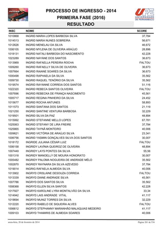 PROCESSO DE INGRESSO - 2014
PRIMEIRA FASE (2016)
RESULTADO
INSC

NOME

1010868

INGRID MARIA LOPES BARBOSA SILVA

37,784

1014513

INGRID MARIA NUNES SOBREIRA

56,671

1012626

INGRID MENELAU DA SILVA

46,672

1006105

INGRID MYLENA DE OLIVEIRA ARAÚJO

28,896

1018131

INGRID NATALI BARBOSA DO NASCIMENTO

42,228

1023289

INGRID NAYANE DOS SANTOS

36,673

1013969

INGRID RAFAELLA PEREIRA ROCHA

1009260

INGRID RAFAELLY SILVA DE OLIVEIRA

36,673

1007664

INGRID RAIANE SOARES DA SILVA

36,673

1000498

INGRID RAPHAELA DA SILVA

35,562

1009730

INGRID RAQUEL TENÓRIO DA SILVA

35,562

1019574

INGRID RAYANNE CORREIA DOS SANTOS

51,116

1022320

INGRID REBECA SANTOS OLIVEIRA

1007696

INGRID REBECKA DE FRANÇA NASCIMENTO

45,561

1005717

INGRID REGINA PINHEIRO DA SILVA

24,452

1015677

INGRID ROCHA ANTUNES

58,893

1011573

INGRID SANTANA DOS SANTOS

21,119

1021250

INGRID SANTINE VENTURA BARBOSA

32,229

1019501

INGRID SILVA DA PAZ

48,894

1015992

INGRID STEFANNE MELLO LOPES

67,781

1025063

INGRID STEFANY DE LIRA FREIRE

37,784

1025865

INGRID TAYNÃ MONTEIRO

40,006

1009621

INGRID VICTÓRIA DE ARAÚJO SILVA

23,341

1006756

INGRID YASMIN GONÇALVES SILVA DOS SANTOS

30,007

1018172

INGRIDE JULIANA CÉSAR LUIZ

1006158

INGRIDY LAVÍNIA QUEIROZ DE OLIVEIRA

1007449

INGRIDY LAYS PONTES DA SILVA

1001318

INGRIDY MANOELLY DE MOURA HONORATO

30,007

1005482

INGRIDY PALOMA NOGUEIRA DE ANDRADE MÉLO

35,562

1002870

INGRIDY RAYNARA DA SILVA AZEVEDO

37,784

1019014

INGRIG RAFAELA ALMEIDA SILVA

40,006

1013902

INGRYD CRISLAINE DESOUZA CORREIA

1013339

INGRYD DIANE ANDRADE SILVA

45,561

1007786

INGRYD DOS SANTOS SILVA

35,562

1008368

INGRYD ELLEN SILVA SANTOS

42,228

1017927

INGRYD KAROLINE LYRA MONTALVÃO DA SILVA

1014942

INGRYD LAIS ANDRADE VITAL

41,117

1019694

INGRYD MUNIZ TORRES DA SILVA

32,229

1012220

INGRYD RABELO DE SIQUEIRA ALVES

1006612

INGRYD STEPHANNY MARANHÃO MALAQUIAS MEDEIRO

41,117

1009103

INGRYD THAMIRIS DE ALMEIDA SOARES

40,006

sexta-feira, 28 de fevereiro de 2014

SCORE

FALTOU

FALTOU

FALTOU
48,894
55,56

FALTOU

33,34

FALTOU

Página 201 de 534

 