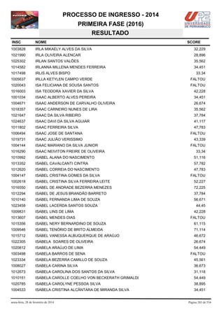 PROCESSO DE INGRESSO - 2014
PRIMEIRA FASE (2016)
RESULTADO
INSC

NOME

1003828

IRLA MIKAELY ALVES DA SILVA

32,229

1021990

IRLA OLIVEIRA ALENCAR

28,896

1025302

IRLAN SANTOS VALÕES

35,562

1014582

IRLANNA MILLENA MENDES FERREIRA

34,451

1017498

IRLIS ALVES BISPO

1005637

IRLLA KETYLEN CAMPO VERDE

FALTOU

1020043

ISA FELICIANA DE SOUSA SANTOS

FALTOU

1016003

ISA TEODORA XAVIER DA SILVA

42,228

1001034

ISAAC ALBERTO ALVES PEREIRA

34,451

1004671

ISAAC ANDERSON DE CARVALHO OLIVEIRA

26,674

1018357

ISAAC CARNEIRO NUNES DE LIRA

35,562

1021647

ISAAC DA SILVA RIBEIRO

37,784

1024637

ISAAC DAVI DA SILVA AGUIAR

41,117

1011802

ISAAC FERREIRA SILVA

47,783

1006494

ISAAC JOSE DE SANTANA

FALTOU

1019731

ISAAC JULIÃO VERISSIMO

43,339

1004144

ISAAC MARIANO DA SILVA JUNIOR

1016290

ISAAC NEIVITON FREIRE DE OLIVEIRA

1010992

ISABEL ALANA DO NASCIMENTO

51,116

1013352

ISABEL CAVALCANTI CINTRA

57,782

1012620

ISABEL CORREIA DO NASCIMENTO

47,783

1004147

ISABEL CRISTINA GOMES DA SILVA

FALTOU

1002618

ISABEL CRISTINA SILVA FERREIRA LEITE

52,227

1016550

ISABEL DE ANDRADE BEZERRA MENEZES

72,225

1012294

ISABEL DE JESUS BRANDÃO BARRETO

37,784

1010140

ISABEL FERNANDA LIMA DE SOUZA

56,671

1023458

ISABEL LACERDA SANTOS SOUZA

1009831

ISABEL LINS DE LIMA

1013607

ISABEL MENDES DIAS

1015356

ISABEL NERY BERNARDINO DE SOUZA

61,115

1009546

ISABEL TENÓRIO DE BRITO ALMEIDA

71,114

1015712

ISABEL VANESSA ALBUQUERQUE DE ARAÚJO

46,672

1022305

ISABELA SOARES DE OLIVEIRA

26,674

1020812

ISABELA ARAÚJO DE LIMA

54,449

1003498

ISABELA BARROS DE SENA

1023334

ISABELA BEZERRA CAMILLO DE SOUZA

45,561

1008027

ISABELA CARINA SILVA

36,673

1012673

ISABELA CAROLINA DOS SANTOS DA SILVA

31,118

1010151

ISABELA CAROLLE COELHO VON BECKERATH GRIMALDI

54,449

1020785

ISABELA CAROLYNE PESSOA SILVA

38,895

1004533

ISABELA CRISTINA ALCÂNTARA DE MIRANDA SILVA

34,451

sexta-feira, 28 de fevereiro de 2014

SCORE

33,34

FALTOU
33,34

44,45
42,228
FALTOU

FALTOU

Página 203 de 534

 