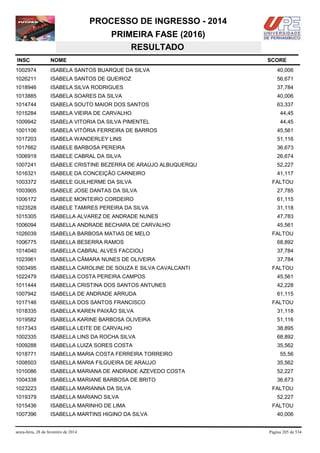 PROCESSO DE INGRESSO - 2014
PRIMEIRA FASE (2016)
RESULTADO
INSC

NOME

1002974

ISABELA SANTOS BUARQUE DA SILVA

40,006

1026211

ISABELA SANTOS DE QUEIROZ

56,671

1018946

ISABELA SILVA RODRIGUES

37,784

1013885

ISABELA SOARES DA SILVA

40,006

1014744

ISABELA SOUTO MAIOR DOS SANTOS

63,337

1015284

ISABELA VIEIRA DE CARVALHO

44,45

1009942

ISABELA VITORIA DA SILVA PIMENTEL

44,45

1001106

ISABELA VITÓRIA FERREIRA DE BARROS

45,561

1017203

ISABELA WANDERLEY LINS

51,116

1017662

ISABELE BARBOSA PEREIRA

36,673

1006919

ISABELE CABRAL DA SILVA

26,674

1007241

ISABELE CRISTINE BEZERRA DE ARAÚJO ALBUQUERQU

52,227

1016321

ISABELE DA CONCEIÇÃO CARNEIRO

41,117

1003372

ISABELE GUILHERME DA SILVA

1003905

ISABELE JOSE DANTAS DA SILVA

27,785

1006172

ISABELE MONTEIRO CORDEIRO

61,115

1023528

ISABELE TAMIRES PEREIRA DA SILVA

31,118

1015305

ISABELLA ALVAREZ DE ANDRADE NUNES

47,783

1006094

ISABELLA ANDRADE BECHARA DE CARVALHO

45,561

1026039

ISABELLA BARBOSA MATIAS DE MELO

1006775

ISABELLA BESERRA RAMOS

68,892

1014040

ISABELLA CABRAL ALVES FACCIOLI

37,784

1023961

ISABELLA CÂMARA NUNES DE OLIVEIRA

37,784

1003495

ISABELLA CAROLINE DE SOUZA E SILVA CAVALCANTI

1022479

ISABELLA COSTA PEREIRA CAMPOS

45,561

1011444

ISABELLA CRISTINA DOS SANTOS ANTUNES

42,228

1007942

ISABELLA DE ANDRADE ARRUDA

61,115

1017146

ISABELLA DOS SANTOS FRANCISCO

1018335

ISABELLA KAREN PAIXÃO SILVA

31,118

1019582

ISABELLA KARINE BARBOSA OLIVEIRA

51,116

1017343

ISABELLA LEITE DE CARVALHO

38,895

1002335

ISABELLA LINS DA ROCHA SILVA

68,892

1009288

ISABELLA LUIZA SORES COSTA

35,562

1018771

ISABELLA MARIA COSTA FERREIRA TORREIRO

1008503

ISABELLA MARIA FILGUEIRA DE ARAUJO

35,562

1010086

ISABELLA MARIANA DE ANDRADE AZEVEDO COSTA

52,227

1004338

ISABELLA MARIANE BARBOSA DE BRITO

36,673

1023223

ISABELLA MARIANNA DA SILVA

1019379

ISABELLA MARIANO SILVA

1015436

ISABELLA MARINHO DE LIMA

1007396

ISABELLA MARTINS HIGINO DA SILVA

sexta-feira, 28 de fevereiro de 2014

SCORE

FALTOU

FALTOU

FALTOU

FALTOU

55,56

FALTOU
52,227
FALTOU
40,006

Página 205 de 534

 
