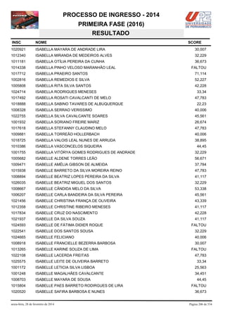PROCESSO DE INGRESSO - 2014
PRIMEIRA FASE (2016)
RESULTADO
INSC

NOME

1020921

ISABELLA MAYARA DE ANDRADE LIRA

30,007

1012340

ISABELLA MIRANDA DE MEDEIROS ALVES

32,229

1011181

ISABELLA OTÍLIA PEREIRA DA CUNHA

36,673

1014338

ISABELLA PINHO VELOSO MARANHÃO LEAL

1017712

ISABELLA PRAEIRO SANTOS

71,114

1002816

ISABELLA REMEDIOS E SILVA

52,227

1005808

ISABELLA RITA SILVA SANTOS

42,228

1024714

ISABELLA RODRIGUES MENESES

1017492

ISABELLA ROSATI CAVALCANTI DE MELO

1018888

ISABELLA SABINO TAVARES DE ALBUQUERQUE

1008328

ISABELLA SERRAO VERISSIMO

40,006

1022755

ISABELLA SILVA CAVALCANTE SOARES

45,561

1001932

ISABELLA SORIANO FREIRE MARIZ

26,674

1017618

ISABELLA STEFANNY CLAUDINO MELO

47,783

1009881

ISABELLA TORREÃO HOLLERBACH

40,006

1018725

ISABELLA VALOIS LEAL NUNES DE ARRUDA

38,895

1010386

ISABELLA VASCONCELOS SIQUEIRA

1001755

ISABELLA VITÓRYA GOMES RODRIGUES DE ANDRADE

32,229

1005682

ISABELLE ALDENE TORRES LEÃO

56,671

1009471

ISABELLE AMÉLIA GIBSON DE ALMEIDA

37,784

1015938

ISABELLE BARRETO DA SILVA MOREIRA REINO

47,783

1008894

ISABELLE BEATRIZ LOPES PEREIRA DA SILVA

41,117

1026035

ISABELLE BEATRIZ MIGUEL DOS SANTOS

32,229

1008667

ISABELLE CÂNDIDA MELO DA SILVA

53,338

1006207

ISABELLE CARLA BANDEIRA DA SILVA PEREIRA

45,561

1021456

ISABELLE CHRISTINA FRANÇA DE OLIVEIRA

43,339

1012358

ISABELLE CHRISTINE RIBEIRO MENESES

41,117

1017834

ISABELLE CRUZ DO NASCIMENTO

42,228

1021937

ISABELLE DA SILVA SOUZA

41,117

1024593

ISABELLE DE FÁTIMA DIDIER ROQUE

1022541

ISABELLE DOS SANTOS SOUSA

32,229

1024665

ISABELLE FELICIANO

40,006

1008918

ISABELLE FRANCIELLE BEZERRA BARBOSA

30,007

1013265

ISABELLE KARINE SOUZA DE LIMA

1022108

ISABELLE LACERDA FREITAS

1025575

ISABELLE LEITE DE OLIVEIRA BARRETO

1001172

ISABELLE LETICIA SILVA LISBOA

25,563

1001248

ISABELLE MAGALHÃES CAVALCANTE

34,451

1008703

ISABELLE MAYARA DE SOUSA

1015804

ISABELLE PAES BARRETO RODIRGUES DE LIRA

1020520

ISABELLE SAFIRA BARBOSA E NUNES

sexta-feira, 28 de fevereiro de 2014

SCORE

FALTOU

33,34
47,783
22,23

44,45

FALTOU

FALTOU
47,783
33,34

44,45
FALTOU
36,673

Página 206 de 534

 