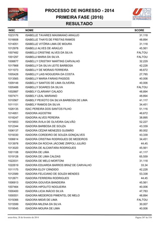 PROCESSO DE INGRESSO - 2014
PRIMEIRA FASE (2016)
RESULTADO
INSC

NOME

1023176

ISABELLE TAVARES MAXIMIANO ARAÚJO

31,118

1016608

ISABELLE THAYS DE FREITAS RAMOS

48,894

1014051

ISABELLE VITÓRIA LIMA DE MOURA

31,118

1012978

ISABELLI ALVES DE ARAÚJO

45,561

1007482

ISABELLI CRISTINE ALVES DA SILVA

FALTOU

1001297

ISABELLI MARIA DA SILVA

FALTOU

1008877

ISABELLY CRISTINY MARTINS CARVALHO

32,229

1017868

ISABELLY DA SILVA LEITE BARBOSA

42,228

1011073

ISABELLY DE MORAIS FERREIRA

46,672

1005428

ISABELLY LAIS NOGUEIRA DA COSTA

27,785

1013565

ISABELLY MARIA FARIAS PASSOS

40,006

1009148

ISABELLY SANTOS DE LIMA OLIVEIRA

40,006

1005488

ISABELLY SOARES DA SILVA

FALTOU

1002887

ISABELY CLARIANY CALADO

48,894

1007471

ISABELY LEAL MARIANO

48,894

1010567

ISABELY PEIXOTO DA SILVA BARBOSA DE LIMA

41,117

1011151

ISABELY RAMOS DA SILVA

34,451

1026135

ISAC PEREIRA DOS SANTOS FILHO

51,116

1014951

ISADORA AGOSTINI

46,672

1018247

ISADORA ALVES PEREIRA

38,895

1015653

ISADORA ÁVILA DE OLIVEIRA GALVÃO

52,227

1012344

ISADORA BARBOSA DE SOUZA

43,339

1006137

ISADORA CÉZAR MENEZES GUSMÃO

80,002

1019330

ISADORA CORDEIRO DE SOUZA GONÇALVES

43,339

1006614

ISADORA CRISTINA RODRIGUES DE MEDEIROS

34,451

1013978

ISADORA DA ROCHA JÁCOME ZIRPOLI JULIÃO

1013020

ISADORA DE ALCANTARA RODRIGUES

45,561

1001108

ISADORA DE LIMA

41,117

1019128

ISADORA DE LIMA CALDAS

65,559

1022031

ISADORA DE MELO MORTONI

31,118

1022619

ISADORA EDUARDA BARROS BRAZ DE CARVALHO

1011175

ISADORA ELOY CÂNDIDO

42,228

1012589

ISADORA FELICIANO DE SOUZA MENDES

53,338

1012671

ISADORA FERREIRA RODRIGUES

1006913

ISADORA GOUVEIA BANDEIRA

45,561

1007464

ISADORA HIPOLITO NOGUEIRA

40,006

1000400

ISADORA LICIA INÁCIO SILVA

47,783

1000551

ISADORA MEDEIROS PIMENTEL DE MELO

48,894

1019366

ISADORA MIDIÃ DE LIMA

1015599

ISADORA MILENA DA SILVA

30,007

1019545

ISADORA MOURA DE LIMA

40,006

sexta-feira, 28 de fevereiro de 2014

SCORE

44,45

33,34

44,45

FALTOU

Página 207 de 534

 