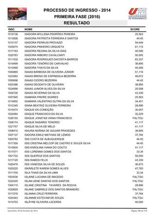 PROCESSO DE INGRESSO - 2014
PRIMEIRA FASE (2016)
RESULTADO
INSC

NOME

1019138

ISADORA MYLLENA PEDRÔSO PEREIRA

1013506

ISADORA PATRIOTA FERREIRA E SANTOS

1010137

ISADORA PERRUSI PROVAZZI

54,449

1025674

ISADORA PINHEIRO URQUIETA

61,115

1017163

ISADORA REGINA DA SILVA DIAS

40,006

1022763

ISADORA RIBEIRO CAVALCANTI

50,005

1011532

ISADORA RODRIGUES DACOSTA BARROS

63,337

1019499

ISADORA TENÓRIO DE CARVALHO

38,895

1010490

ISADORA THAYS DA SILVA

40,006

1004869

ISAIAS BARBOSA DE OLIVEIRA JÚNIOR

51,116

1023262

ISAIAS BRENO DE ESPINDOLA BEZERRA

46,672

1000698

ISAIAS CICERO BEZERRA

1003386

ISAIAS DEODATO DE OLIVEIRA

38,895

1024956

ISAIAS JUNIOR ALVES DA SILVA

20,008

1004726

ISAIAS SEVERINO DA SILVA

43,339

1007945

ISAMARA FREIRE SOARES

25,563

1014602

ISAMARA VALENTINO DUTRA DA SILVA

34,451

1012345

ISANA BEATRIZ OLIVEIRA FERREIRA

28,896

1010474

ISAQUE DA CONEIÇÃO

30,007

1024064

ISAQUE FRANCISCO DA SILVA

32,229

1026155

ISAQUE JONATAS VIANA FRANCISCO

1008174

ISAQUE NASARIO TENORIO

41,117

1021757

ISAQUE SILVA DE MELO

41,117

1008410

ISAURA NOÂNIA DE AGUIAR PRAXEDES

38,895

1007137

ISIDORA EMILE MATHIAS DE LEMOS

37,784

1000762

ÍSIS COSTA DE ALBUQUERQUE

44,45

1017359

ISIS CRISTINA MELCOP DE CASTRO E SOUZA SILVA

44,45

1010834

ISIS KAROLINA VIANA DO COUTO

1017071

ISIS LORENNA GOMES DOS SANTOS

1001722

ISIS QUEIROZ DOS SANTOS

50,005

1017120

ISIS RAMOS FELIX

43,339

1020478

ÍSIS VANESSA SILVA DE SOUZA

36,673

1020225

ISKÁRLETE KAREM GOMES ALVES

47,783

1011705

ISLA THAIS DA SILVA LIMA

1003038

ISLAINE LUCIANA DE MACEDO

FALTOU

1022420

ISLAN UENE DANTAS DOS SANTOS

FALTOU

1004115

ISLANE CRISTINA TAVARES DA ROCHA

1020829

ISLANE GABRIELE DOS SANTOS BRANDÃO

1017276

ISLANNA CRUZ FERREIRA

1024343

ISLANNIE ESTEVAM DE SOUZA

1015703

ISLÂYNE OLIVEIRA LACERDA

sexta-feira, 28 de fevereiro de 2014

SCORE
25,563
44,45

44,45

FALTOU

41,117
33,34

33,34

28,896
FALTOU
37,784
FALTOU
40,006

Página 208 de 534

 