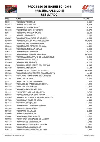 PROCESSO DE INGRESSO - 2014
PRIMEIRA FASE (2016)
RESULTADO
INSC

NOME

1000914

ÍTALO CUNHA DE MELO

45,561

1014013

ITALO DA SILVA SANTOS

26,674

1009807

ÍTALO DA SILVA WANDERLEY

26,674

1004373

ITALO DANILO SILVA E FERREIRA

26,674

1006174

ITALO DAVID DA SILVA RAMOS

1012131

ITALO DE LIMA BARROS

27,785

1006947

ÍTALO DIMITRY ALENCAR DE MENEZES

58,893

1010860

ÍTALO DORGIVAL DE ARAÚJO CARDOSO

1020919

ITALO DOUGLAS PEREIRA DE LIMA

28,896

1005246

ITALO EDUARDO FERREIRA DA SILVA

34,451

1001348

ITALO FELICIANO SILVA ARAUJO

48,894

1006272

ITALO FERREIRA BARBOSA

50,005

1014516

ITALO GABRIEL PEREIRA MARCIANO

1008761

ITALO GIULLIAN CARVALHO DE ALBUQUERQUE

38,895

1023940

ÍTALO GUEDES DE ARAÚJO

45,561

1002065

ÍTALO GUERRA SANTIAGO

40,006

1020541

ÍTALO GUILHERME RIBEIRO DOS SANTOS

38,895

1012420

ITALO GUNDIM DA SILVA

1019991

ITALO HAZIN PELLEGRINO DE AZEVEDO

1007668

ÍTALO HENRIQUE DE FREITAS RAMOS DA SILVA

1006502

ITALO JAIME DE MIRANDA E SILVA RIBEIRO

1011354

ITALO JOSE DA SILVA

35,562

1025771

ITALO JOSE DE FREITAS AMARAL

31,118

1004812

ITALO JOSE DE VASCONCELOS COSTA

51,116

1024349

ITALO JOSE DOS SANTOS

34,451

1018768

ITALO KAYC NASCIMENTO SILVA

43,339

1013909

ÍTALO LAERTE LEOCÁDIO DA SILVA

37,784

1020249

ITALO LEONARDO DA SILVA ROCHA

42,228

1007883

ÍTALO PHILIPE BUARQUE DA SILVA MENEZES

1017306

ÍTALO RAFAEL ALVES DE SOUSA

54,449

1019913

ITALO RAUL GONÇALVES

34,451

1010238

ITALO RODRIGO PEREIRA CAMPELO

43,339

1007688

ITALO SANTOS CARVALHO

24,452

1007600

ITALO SÁVIO DE ARAUJO

42,228

1003066

ITALO SOARES DA SILVA

47,783

1003984

ITALO TAINAN GRANJA PIRES

35,562

1002988

ÍTALO THIAGO GONÇALVES DE ALMEIDA

34,451

1024419

ÍTALO VINÍCIUS DINO DA SILVA

27,785

1004764

ITALO VINICIUS GONCALVES DA SILVA

41,117

1026309

ITALO VIRGINIO LIMA DA SILVA

1009712

ITALO WANDERLEY RODRIGUES MELO

sexta-feira, 28 de fevereiro de 2014

SCORE

22,23

FALTOU

FALTOU

33,34
FALTOU
44,45
FALTOU

44,45

FALTOU
41,117

Página 210 de 534

 