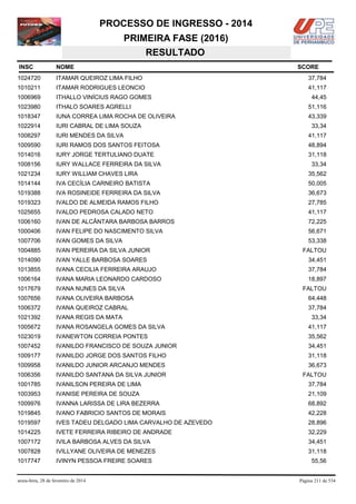 PROCESSO DE INGRESSO - 2014
PRIMEIRA FASE (2016)
RESULTADO
INSC

NOME

1024720

ITAMAR QUEIROZ LIMA FILHO

37,784

1010211

ITAMAR RODRIGUES LEONCIO

41,117

1006969

ITHALLO VINÍCIUS RAGO GOMES

1023980

ITHALO SOARES AGRELLI

51,116

1018347

IUNA CORREA LIMA ROCHA DE OLIVEIRA

43,339

1022914

IURI CABRAL DE LIMA SOUZA

1008297

IURI MENDES DA SILVA

41,117

1009590

IURI RAMOS DOS SANTOS FEITOSA

48,894

1014016

IURY JORGE TERTULIANO DUATE

31,118

1008156

IURY WALLACE FERREIRA DA SILVA

1021234

IURY WILLIAM CHAVES LIRA

35,562

1014144

IVA CECÍLIA CARNEIRO BATISTA

50,005

1019388

IVA ROSINEIDE FERREIRA DA SILVA

36,673

1019323

IVALDO DE ALMEIDA RAMOS FILHO

27,785

1025655

IVALDO PEDROSA CALADO NETO

41,117

1006160

IVAN DE ALCÂNTARA BARBOSA BARROS

72,225

1000406

IVAN FELIPE DO NASCIMENTO SILVA

56,671

1007706

IVAN GOMES DA SILVA

53,338

1004885

IVAN PEREIRA DA SILVA JUNIOR

1014090

IVAN YALLE BARBOSA SOARES

34,451

1013855

IVANA CECILIA FERREIRA ARAUJO

37,784

1006164

IVANA MARIA LEONARDO CARDOSO

18,897

1017679

IVANA NUNES DA SILVA

1007656

IVANA OLIVEIRA BARBOSA

64,448

1006372

IVANA QUEIROZ CABRAL

37,784

1021392

IVANA REGIS DA MATA

1005672

IVANA ROSANGELA GOMES DA SILVA

41,117

1023019

IVANEWTON CORREIA PONTES

35,562

1007452

IVANILDO FRANCISCO DE SOUZA JUNIOR

34,451

1009177

IVANILDO JORGE DOS SANTOS FILHO

31,118

1009958

IVANILDO JUNIOR ARCANJO MENDES

36,673

1006356

IVANILDO SANTANA DA SILVA JUNIOR

FALTOU

1001785

IVANILSON PEREIRA DE LIMA

37,784

1003953

IVANISE PEREIRA DE SOUZA

21,109

1009976

IVANNA LARISSA DE LIRA BEZERRA

68,892

1019845

IVANO FABRICIO SANTOS DE MORAIS

42,228

1019597

IVES TADEU DELGADO LIMA CARVALHO DE AZEVEDO

28,896

1014225

IVETE FERREIRA RIBEIRO DE ANDRADE

32,229

1007172

IVILA BARBOSA ALVES DA SILVA

34,451

1007828

IVILLYANE OLIVEIRA DE MENEZES

31,118

1017747

IVINYN PESSOA FREIRE SOARES

sexta-feira, 28 de fevereiro de 2014

SCORE

44,45

33,34

33,34

FALTOU

FALTOU

33,34

55,56

Página 211 de 534

 