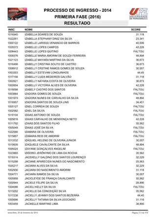 PROCESSO DE INGRESSO - 2014
PRIMEIRA FASE (2016)
RESULTADO
INSC

NOME

1016940

IZABELLA SOARES DE SOUZA

31,118

1022261

IZABELLA STEPHANY DINIZ DA SILVA

23,341

1000122

IZABELLE LARISSA VENANCIO DE BARROS

40,006

1025572

IZABELLE LOPES CAMPOS

42,228

1008443

IZABELLE LOPES QUITINO

FALTOU

1009376

IZABELLE MARIA AMORIM DE SOUZA FERREIRA

48,894

1021123

IZABELLE MAYARA MARTINS DA SILVA

36,673

1016499

IZABELLY CRISTINA SOUTO DE CASTRO

36,673

1008912

IZABELLY CRSTINE RAMOS GOMES DE SOUZA

30,007

1003353

IZABELLY ESTEVAM LONGUINHOS

1017158

IZABELLY LUIZA MEDEIROS GALVÃO

31,118

1002821

IZABELLY NAYARA COSTA DE OLIVEIRA

36,673

1000854

IZABELLY VICTORIA ALVES DE OLIVEIRA

42,228

1018098

IZABELY CASTRO DOS SANTOS

FALTOU

1003664

IZADORA GOMES DE SOUZA

FALTOU

1001973

IZADORA NUNES DE CARVALHO DA SILVA

48,894

1016957

IZADORA SANTOS DE SOUZA LINS

34,451

1005127

IZAEL CORREIA DE SOUZA

FALTOU

1002582

IZAEL DA SILVA

FALTOU

1019104

IZAIAS ANTONIO DE SOUZA

FALTOU

1005818

IZAIAS CARVALHO DE MENDONÇA NETO

42,228

1011792

IZAIAS DOS SANTOS FILHO

35,562

1005049

IZAIAS JOSÉ DA SILVA

FALTOU

1022566

IZAMARA DE OLIVEIRA

FALTOU

1015857

IZAMARA REIS DE AMORIM

FALTOU

1013332

IZAQUIEL HELENO DE OLIVEIRA JUNIOR

30,007

1019939

IZAQUIELE CAVALCANTE DA SILVA

48,894

1005024

IZAYANE GONÇALVES ANGELIM

1023965

IZIDORO JERÔNYMO DE LIMA DA ROCHA

35,562

1019314

JACEKELLY GALDINO DOS SANTOS LOURENÇO

32,229

1015298

JACIANE APARECIDA NUNES DO NASCIMENTO

25,563

1025217

JACIARA ALVES DA SILVA

32,229

1002930

JACIARA DO NASCIMENTO AMORIM

31,118

1004771

JACIARA RAMOS DA SILVA

30,007

1005959

JACICLEYDE DE FRANÇA CAVALCANTE

35,562

1000944

JACIELE FELIPE DA SILVA

28,896

1004088

JACIELI KELLY DA SILVA

1013202

JACIELLE DA CONCEIÇÃO SILVA

1017238

JACIELLY JEHNNY DOS SANTOS BEZERRA

1005696

JACIELLY TATIANA DA SILVA LEOCADIO

31,118

1003459

JACIKELLE MARTINS LIMA

38,895

sexta-feira, 28 de fevereiro de 2014

SCORE

44,45

FALTOU

FALTOU
35,562
44,45

Página 213 de 534

 