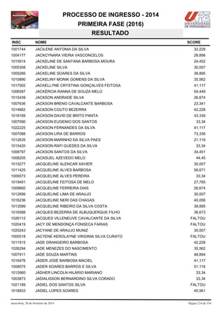PROCESSO DE INGRESSO - 2014
PRIMEIRA FASE (2016)
RESULTADO
INSC

NOME

1001744

JACILENE ANTONIA DA SILVA

32,229

1004177

JACKCYNARA VIEIRA VASCONCELOS

28,896

1015914

JACKELINE DE SANTANA BARBOSA MOURA

24,452

1005308

JACKELINE SILVA

30,007

1005266

JACKELINE SOARES DA SILVA

38,895

1010890

JACKELINY MONIK GOMENS DA SILVA

35,562

1017002

JACKELLYNE CRYSTINA GONÇALVES FEITOSA

41,117

1006597

JACKÉRCIA RANNA DE SOUZA MELO

54,449

1015439

JACKSON ANDRADE SILVA

26,674

1007636

JACKSON BRENO CAVALCANTE BARBOSA

23,341

1014662

JACKSON COUTO BEZERRA

42,228

1018169

JACKSON DAVID DE BRITO PANTA

43,339

1007090

JACKSON EUGENIO DOS SANTOS

33,34

1022225

JACKSON FERNANDES DA SILVA

41,117

1007088

JACKSON LIRA DE BARROS

73,336

1012635

JACKSON MARINHO DA SILVA PAES

21,119

1015420

JACKSON RAFI GUEDES DA SILVA

1008797

JACKSON SANTOS DA SILVA

34,451

1008205

JACKSUEL AZEVEDO MELO

44,45

1015277

JACQUELINE ALENCAR XAVIER

30,007

1011425

JACQUELINE ALVES BARBOSA

56,671

1009573

JACQUELINE ALVES PEREIRA

33,34

1019491

JACQUELINE FEITOSA DE MELO

27,785

1009660

JACQUELINE FERREIRA DIAS

26,674

1012699

JACQUELINE LIMA DE ARAUJO

30,007

1016236

JACQUELINE NERI DAS CHAGAS

40,006

1013599

JACQUELINE RIBEIRO DA SILVA COSTA

38,895

1016588

JACQUES BEZERRA DE ALBUQUERQUE FILHO

36,673

1026112

JACQUES VILLENEUVE CAVALCANTE DA SILVA

FALTOU

1020419

JACY DE MENDONÇA FONSECA FARIAS

FALTOU

1025243

JACYANE DE ARAUJO MUNIZ

1000518

JACYENE KEROLAYNE VIRGINIA SILVA CURATO

1011915

JADE GRANGEIRO BARBOSA

42,228

1026294

JADE MENEZES DO NASCIMENTO

35,562

1007911

JADE SOUZA MARTINS

48,894

1016476

JÁDER JOSÉ BARBOSA MACIEL

41,117

1008075

JADER SOARES BARROS E SILVA

51,116

1012660

JÁDHER LINCOLN HILÁRIO MARIANO

33,34

1003873

JADIALISSON BERNARDINO SILVA CORADO

33,34

1021189

JADIEL DOS SANTOS SILVA

1018933

JADIEL LOPES SOARES

sexta-feira, 28 de fevereiro de 2014

SCORE

33,34

30,007
FALTOU

FALTOU
45,561

Página 214 de 534

 