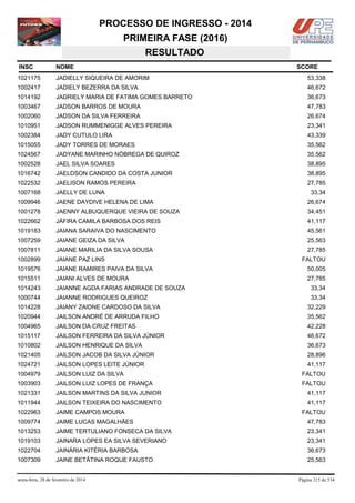 PROCESSO DE INGRESSO - 2014
PRIMEIRA FASE (2016)
RESULTADO
INSC

NOME

1021175

JADIELLY SIQUEIRA DE AMORIM

53,338

1002417

JADIELY BEZERRA DA SILVA

46,672

1014192

JADRIELY MARIA DE FATIMA GOMES BARRETO

36,673

1003467

JADSON BARROS DE MOURA

47,783

1002060

JADSON DA SILVA FERREIRA

26,674

1010951

JADSON RUMMENIGGE ALVES PEREIRA

23,341

1002384

JADY CUTULO LIRA

43,339

1015055

JADY TORRES DE MORAES

35,562

1024567

JADYANE MARINHO NÓBREGA DE QUIROZ

35,562

1002528

JAEL SILVA SOARES

38,895

1016742

JAELDSON CANDIDO DA COSTA JUNIOR

38,895

1022532

JAELISON RAMOS PEREIRA

27,785

1007168

JAELLY DE LUNA

1009946

JAENE DAYDIVE HELENA DE LIMA

26,674

1001278

JAENNY ALBUQUERQUE VIEIRA DE SOUZA

34,451

1022662

JÁFIRA CAMILA BARBOSA DOS REIS

41,117

1019183

JAIANA SARAIVA DO NASCIMENTO

45,561

1007259

JAIANE GEIZA DA SILVA

25,563

1007811

JAIANE MARILIA DA SILVA SOUSA

27,785

1002899

JAIANE PAZ LINS

1019576

JAIANE RAMIRES PAIVA DA SILVA

50,005

1015511

JAIANI ALVES DE MOURA

27,785

1014243

JAIANNE AGDA FARIAS ANDRADE DE SOUZA

33,34

1000744

JAIANNE RODRIGUES QUEIROZ

33,34

1014228

JAIANY ZAIDNE CARDOSO DA SILVA

32,229

1020944

JAILSON ANDRÉ DE ARRUDA FILHO

35,562

1004965

JAILSON DA CRUZ FREITAS

42,228

1015117

JAILSON FERREIRA DA SILVA JÚNIOR

46,672

1010802

JAILSON HENRIQUE DA SILVA

36,673

1021405

JAILSON JACOB DA SILVA JÚNIOR

28,896

1024721

JAILSON LOPES LEITE JÚNIOR

41,117

1004979

JAILSON LUIZ DA SILVA

FALTOU

1003903

JAILSON LUIZ LOPES DE FRANÇA

FALTOU

1021331

JAILSON MARTINS DA SILVA JUNIOR

41,117

1011944

JAILSON TEIXEIRA DO NASCIMENTO

41,117

1022963

JAIME CAMPOS MOURA

1009774

JAIME LUCAS MAGALHÃES

47,783

1013253

JAIME TERTULIANO FONSECA DA SILVA

23,341

1019103

JAINARA LOPES EA SILVA SEVERIANO

23,341

1022704

JAINÁRIA KITÉRIA BARBOSA

36,673

1007309

JAINE BETÂTINA ROQUE FAUSTO

25,563

sexta-feira, 28 de fevereiro de 2014

SCORE

33,34

FALTOU

FALTOU

Página 215 de 534

 