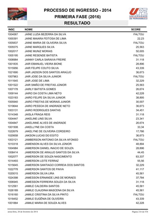 PROCESSO DE INGRESSO - 2014
PRIMEIRA FASE (2016)
RESULTADO
INSC

NOME

1004067

JAÍNE LUZIA BEZERRA DA SILVA

FALTOU

1000391

JAINE MAIARA FEITOSA DE LIMA

22,23

1005837

JAINE MARIA DE OLIVEIRA SILVA

FALTOU

1005575

JAINE MARQUES SILVA

25,563

1002017

JAINE MUNIZ MORAIS

50,005

1005195

JAINE RESENDE BATISTA

1008984

JAINNY CARLA SARAIVA FREIRE

31,118

1001835

JAIR EMANUEL VIEIRA BIONE

28,896

1015956

JAIR FELIPE COUTO SILVA

43,339

1021690

JAIR JADSON DOS SANTOS ARAÚJO

36,673

1007963

JAIR JOSE DA SILVA JUNIOR

1011645

JAIR JOSE DE LIMA

32,229

1001522

JAIR SIMÃO DE FREITAS JÚNIOR

25,563

1007178

JAIRLY BATISTA GOMES

26,674

1009144

JAIRO DA COSTA LIMA NETO

42,228

1023183

JAIRO FELIPE DA SILVA JUNIOR

38,895

1005940

JAIRO FREITAS DE MORAIS JUNIOR

30,007

1019644

JAIRO PESSOA DE ANDRADE NETO

36,673

1003131

JAIRO RODRIGUES DANTAS

34,451

1014348

JAISLA FRAGA REIS

31,118

1004447

JAKELINE LINS SILVA

23,341

1004847

JAKELINNE ALVES DE ANDRADE

26,674

1001508

JAKELLYNE DA COSTA

1022679

JAKELYNE DE OLIVEIRA CORDEIRO

17,786

1020658

JAKSON LUCAS DO EGITO

36,673

1003121

JAMBERSON ANTONIO DA SILVA AFONSO

1010318

JAMENSON ALVES DA SILVA JÚNIOR

48,894

1004984

JAMERSON DANIEL INACIO DE SOUZA

28,896

1008414

JAMERSON DE ARAUJO SANTOS DA SILVA

1002077

JAMERSON DE SOUZA NASCIMENTO

1014493

JAMERSON LEITE FERRAZ

1015645

JAMERSON SANTIAGO CORREIA DOS SANTOS

32,229

1022778

JAMERSON SANTOS DE PAIVA

41,117

1020015

JAMERSON SILVA LIRA

45,561

1024398

JAMESSON ERNANDE LINS DE MORAES

37,784

1006945

JAMESSON FERREIRA SOUZA DA SILVA

31,118

1012561

JAMILE CALDEIRA SANTOS

45,561

1026189

JAMILE CLAUDINA MASCENA DA SILVA

45,561

1016160

JAMILE CRISTINA DA SILVA PINTO

1018452

JAMILE EUGÊNIA DE OLIVEIRA

43,339

1001884

JAMILE MARIA DE SOUZA ALVES

42,228

sexta-feira, 28 de fevereiro de 2014

SCORE

FALTOU

FALTOU

33,34

FALTOU

44,45
63,337
55,56

FALTOU

Página 216 de 534

 