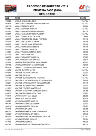 PROCESSO DE INGRESSO - 2014
PRIMEIRA FASE (2016)
RESULTADO
INSC

NOME

1009920

JAMILIS MICAELE DA SILVA

FALTOU

1002819

JAMILLE MAYARA APOLONIO DOS SANTOS

FALTOU

1002110

JAMILLE PEREIRA NETO

1010881

JAMILLES GOMES DA SILVA

1025041

JAMILLI ADILLYS DE FRANCA DANIEL

41,117

1005567

JAMILLI CARLA SANTOS DE ALMEIDA

FALTOU

1013711

JAMILLY CARLA ROSA DA SILVA

1022857

JAMILLY CRISTINE DE SOUZA FERREIRA

51,116

1021971

JAMILLY DE LUCENA OLIVEIRA

31,118

1008687

JAMILLY ELI DA SILVA RODRIGUES

37,784

1019148

JAMILLY NUNES NASCIMENTO

41,117

1010955

JAMILLY PAULINO DA SILVA

17,786

1010821

JAMILLY RAQUEL MICENAS SILVA

43,339

1011709

JAMILLY SILVA SANTOS

38,895

1002850

JAMILLYS DOS SANTOS SILVA

36,673

1012591

JAMILY OLIVEIRA DOS SANTOS

26,674

1025980

JAMIR DE ALBUQUERQUE SILVA JÚNIOR

45,561

1026158

JAMMILLY MICKELLY ALVES MENDES

40,006

1007574

JAMMYLLY. FERREIRA RIBEIRO DA SILVA

42,228

1010678

JAMYLE OLIVEIRA ALVES

1024981

JAMYLLE ANDRADE OLIVEIRA

30,007

1024789

JAMYLLE DA SILVA

45,561

1010400

JAMYLLE DO NASCIMENTO ANDRADE

1022237

JAMYLLE GLEYCIANE CARVALHO DE OLIVEIRA

28,896

1025281

JAMYLLE MARIA MAXIMINA DO NASCIMENTO

31,118

1001148

JAMYLLE REGINA DA SILVA BARROS

30,007

1015891

JAMYLLE TENORIO SANTOS LINS

36,673

1006837

JAMYLLY STHEPHANY GOMES DE SOUZA

27,785

1016600

JAMYNNE CAYHAME DE SA CRUZ

36,673

1018848

JAMYSSON IAN LIMA SOUZA

28,896

1007048

JANAILSON JOSÉ DA SILVA

40,006

1000927

JANAINA BARBOSA DA SILVA

36,673

1004741

JANAINA DA CONCEIÇAO LIMA

30,007

1009719

JANAINA DAMARES DA SILVA

38,895

1007815

JANAINA DE SA ILIDIO

27,785

1000120

JANAÍNA FERNANDA SILVA DE OLIVEIRA

42,228

1002028

JANAINA FERREIRA DA ROCHA

36,673

1002051

JANAINA GOMES PACHECO ALVES DA SILVA

1016341

JANAÍNA MENDES DA SILVA

37,784

1017013

JANAINA MENDONÇA

43,339

1003347

JANAINA MICHELLE CAVANCANTE DA SILVA

41,117

sexta-feira, 28 de fevereiro de 2014

SCORE

38,895
FALTOU

44,45

FALTOU

FALTOU

FALTOU

Página 217 de 534

 