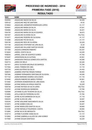 PROCESSO DE INGRESSO - 2014
PRIMEIRA FASE (2016)
RESULTADO
INSC

NOME

1022050

JAQUELINE INACIO DA SILVA

1009122

JAQUELINE INEZ DE SANTANA

1018844

JAQUELINE JHENNIFER RODRIGUES LOPES

41,117

1024691

JAQUELINE MARIA DA SILVA

23,341

1004980

JAQUELINE MARIA DA SILVA

34,451

1004154

JAQUELINE MARIA DA SILVA SOARES

36,673

1001537

JAQUELINE OLIVEIRA SILVA

1014471

JAQUELINE PEREIRA DE OLIVEIRA

41,117

1012280

JAQUELINE PIO DA SILVA

41,117

1004158

JAQUELINE REIS DE OLIVEIRA

32,229

1017148

JAQUELINE STEPHANY DE LIRA SILVA

33,34

1002523

JAQUELINE WILLIANE SANTOS SOUZA

28,886

1011408

JAQUES CARNEIRO RIBEIRO

63,337

1019834

JARDEL COSTA SILVA

42,228

1009235

JARDEL JOSE DE QUEIROZ GOMES

47,783

1018487

JARDERSON SILVA AUTRAN

45,561

1000181

JARDESON VINICIUS GOMES DOS SANTOS

40,006

1022715

JARED DE MELO

62,226

1021431

JARLE GLEISON ARCANJO DE BARROS

37,784

1017064

JASIEL FIRMINO DE LIMA

31,118

1007729

JASIELQUITÉRIO DA SILVA

24,452

1008616

JASMINE CRISTINE RENZO FERRAZ

48,894

1007466

JASMINE FERNANDES SANTANA DE OLIVEIRA

40,006

1011122

JASNA MARIANE SOARES CAVLCANTE

51,116

1018480

JÁSSON RIBEIRO DE ABREU FERRAZ

45,561

1013582

JAVIRSON WANDERSON DE LIMA ASSIS

1005694

JAYANE MARIA DA GRAÇA SANTOS

1005728

JAYANE RAYSSA DA SILVA LÉRIO

1016783

JAYANE RODRIGUES BARBOSA

1025898

JAYANNE ELLEN TEIXEIRA DA SILVA

1018995

JAYLLA MAYZA FERREIRA ALVES

37,784

1018387

JAYNE ALVES BARBOSA DA SILVA

31,118

1002243

JAYNE ALVES DE LIRA

30,007

1024249

JAYNE GISLANNE NASCIMENTO SILVA

28,896

1010875

JAYNE GOMES COELHO

30,007

1002057

JAYNE MARIA DOS SANTOS SILVA

38,895

1012038

JAYNE RAFAELA FIGUEREDO COSTA

48,894

1012865

JAYNE SILVA DE MESQUITA

1016714

JAYNNE FLAVIANE VIANA SILVA

41,117

1012683

JAYNNE GABRIELLA ALVES DE LIMA GOMES

43,339

1017690

JAYNNE SOUZA SANTIAGO

32,229

sexta-feira, 28 de fevereiro de 2014

SCORE
32,229
44,45

FALTOU

44,45
32,229
FALTOU
27,785
FALTOU

FALTOU

Página 219 de 534

 