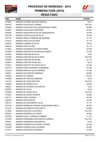 PROCESSO DE INGRESSO - 2014
PRIMEIRA FASE (2016)
RESULTADO
INSC

NOME

1019849

AMANDA CATRINA LIMA DOS SANTOS

1007302

AMANDA CAVALCANTE GOMES

1008009

AMANDA CAVALCANTI DE ALBUQUERQUE THIERS

58,893

1018951

AMANDA CAVALCANTI MONTEIRO

32,229

1009556

AMANDA CERQUEIRA LEITE DE ALBUQUERQUE

54,449

1007739

AMANDA CEZAR SOUSA DA SILVA

42,228

1017716

AMANDA CIBELE CARNEIRO DE ANDRADE

61,115

1014218

AMANDA CIRILO DE OLIVEIRA

61,115

1002423

AMANDA CORREIA DA SILVA

36,673

1002242

AMANDA COSTA ALVES

61,115

1012924

AMANDA COUSSEIRO OLIVEIRA FARIAS

43,339

1019884

AMANDA CRISTINA DA CONCEIÇAO RAMOS

27,785

1010929

AMANDA CRISTINA DA SILVA

1021684

AMANDA CRISTINA DA SILVA CRUZ

1020904

AMANDA CRISTINA DE SOUSA

31,118

1009616

AMANDA CRISTINA VIANA LEAL

22,23

1016221

AMANDA CRISTINY DA COSTA SILVA

32,229

1020773

AMANDA CRÓCIA MOREIRA GUIMARÃES

47,783

1018332

AMANDA DARIA DA SILVA PINHEIRO

27,785

1004531

AMANDA DAS MERCES BARBOSA

28,896

1008483

AMANDA DE ALMEIDA

23,341

1010908

AMANDA DE FREITAS SOBREIRA

1014134

AMANDA DE JESUS BAPTISTA

1006883

AMANDA DE MORAIS SILVA

1008541

AMANDA DE OLIVEIRA VAZ BASTOS

44,45

1022987

AMANDA DE PAULA

44,45

1004099

AMANDA DE SOUZA SILVA

1012261

AMANDA DE SOUZA TEIXEIRA

50,005

1001171

AMANDA DINIZ LACERDA

53,338

1020475

AMANDA DINIZ SANTOS

42,228

1000157

AMANDA DO NASCIMENTO SILVA

41,117

1007128

AMANDA DORNELAS CÂMARA ALBUQUERQUE MELO

26,674

1012231

AMANDA DOS SANTOS FORTUNATO

28,896

1019525

AMANDA ELLEN SILVA DE MELO

FALTOU

1009561

AMANDA ESPINDOLA DA FONTE

48,894

1007769

AMANDA EVELLY CARVALHO GABRIEL

21,119

1017295

AMANDA FERNANDES DOS SANTOS CORREIA

1008351

AMANDA FERNANDES NASCIMENTO

1022482

AMANDA FERREIRA DE ALMEIDA CORRÊA

54,449

1010355

AMANDA FONSECA SAVLUCHINSKE

50,005

1011441

AMANDA FRAGOSO CHOUSINHO

43,339

sexta-feira, 28 de fevereiro de 2014

SCORE
22,23
FALTOU

33,34
FALTOU

33,34
FALTOU
58,893

FALTOU

FALTOU
33,34

Página 22 de 534

 