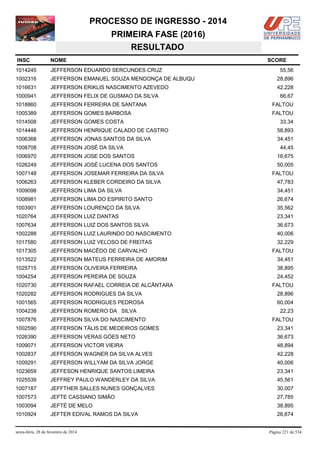 PROCESSO DE INGRESSO - 2014
PRIMEIRA FASE (2016)
RESULTADO
INSC

NOME

1014245

JEFFERSON EDUARDO SERCUNDES CRUZ

1002316

JEFFERSON EMANUEL SOUZA MENDONÇA DE ALBUQU

28,896

1016631

JEFFERSON ERIKLIS NASCIMENTO AZEVEDO

42,228

1000941

JEFFERSON FELIX DE GUSMAO DA SILVA

1018860

JEFFERSON FERREIRA DE SANTANA

FALTOU

1005389

JEFFERSON GOMES BARBOSA

FALTOU

1014508

JEFFERSON GOMES COSTA

1014446

JEFFERSON HENRIQUE CALADO DE CASTRO

58,893

1006368

JEFFERSON JONAS SANTOS DA SILVA

34,451

1008708

JEFFERSON JOSÉ DA SILVA

1006970

JEFFERSON JOSE DOS SANTOS

16,675

1026249

JEFFERSON JOSÉ LUCENA DOS SANTOS

50,005

1007148

JEFFERSON JOSEMAR FERREIRA DA SILVA

1006263

JEFFERSON KLEBER CORDEIRO DA SILVA

47,783

1009098

JEFFERSON LIMA DA SILVA

34,451

1008981

JEFFERSON LIMA DO ESPIRITO SANTO

26,674

1003901

JEFFERSON LOURENÇO DA SILVA

35,562

1020764

JEFFERSON LUIZ DANTAS

23,341

1007634

JEFFERSON LUIZ DOS SANTOS SILVA

36,673

1002288

JEFFERSON LUIZ LAURINDO DO NASCIMENTO

40,006

1017580

JEFFERSON LUIZ VELOSO DE FREITAS

32,229

1017305

JEFFERSON MACÊDO DE CARVALHO

1013522

JEFFERSON MATEUS FERREIRA DE AMORIM

34,451

1025715

JEFFERSON OLIVEIRA FERREIRA

38,895

1004254

JEFFERSON PEREIRA DE SOUZA

24,452

1020730

JEFFERSON RAFAEL CORREIA DE ALCÂNTARA

1020282

JEFFERSON RODRIGUES DA SILVA

28,896

1001565

JEFFERSON RODRIGUES PEDROSA

60,004

1004238

JEFFERSON ROMERO DA SILVA

1007876

JEFFERSON SILVA DO NASCIMENTO

1002590

JEFFERSON TÁLIS DE MEDEIROS GOMES

23,341

1026390

JEFFERSON VERAS GÓES NETO

36,673

1009071

JEFFERSON VICTOR VIEIRA

48,894

1002837

JEFFERSON WAGNER DA SILVA ALVES

42,228

1009291

JEFFERSON WILLYAM DA SILVA JORGE

40,006

1023659

JEFFESON HENRIQUE SANTOS LIMEIRA

23,341

1025539

JEFFREY PAULO WANDERLEY DA SILVA

45,561

1007187

JEFFTHER SALLES NUNES GONÇALVES

30,007

1007573

JEFTE CASSIANO SIMÃO

27,785

1003094

JEFTÉ DE MELO

38,895

1010924

JEFTER EDIVAL RAMOS DA SILVA

26,674

sexta-feira, 28 de fevereiro de 2014

SCORE
55,56

66,67

33,34

44,45

FALTOU

FALTOU

FALTOU

22,23
FALTOU

Página 221 de 534

 