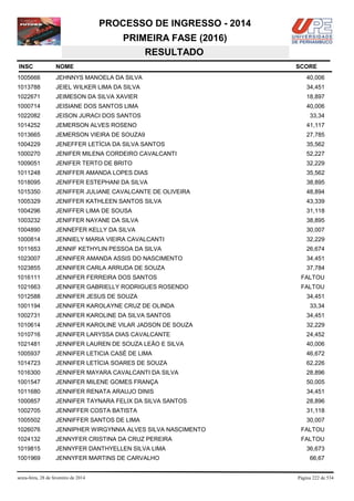 PROCESSO DE INGRESSO - 2014
PRIMEIRA FASE (2016)
RESULTADO
INSC

NOME

1005666

JEHNNYS MANOELA DA SILVA

40,006

1013788

JEIEL WILKER LIMA DA SILVA

34,451

1022671

JEIMESON DA SILVA XAVIER

18,897

1000714

JEISIANE DOS SANTOS LIMA

40,006

1022082

JEISON JURACI DOS SANTOS

33,34

1014252

JEMERSON ALVES ROSENO

41,117

1013665

JEMERSON VIEIRA DE SOUZA9

27,785

1004229

JENEFFER LETÍCIA DA SILVA SANTOS

35,562

1000270

JENIFER MILENA CORDEIRO CAVALCANTI

52,227

1009051

JENIFER TERTO DE BRITO

32,229

1011248

JENIFFER AMANDA LOPES DIAS

35,562

1018095

JENIFFER ESTEPHANI DA SILVA

38,895

1015350

JENIFFER JULIANE CAVALCANTE DE OLIVEIRA

48,894

1005329

JENIFFER KATHLEEN SANTOS SILVA

43,339

1004296

JENIFFER LIMA DE SOUSA

31,118

1003232

JENIFFER NAYANE DA SILVA

38,895

1004890

JENNEFER KELLY DA SILVA

30,007

1000814

JENNIELY MARIA VIEIRA CAVALCANTI

32,229

1011653

JENNIF KETHYLIN PESSOA DA SILVA

26,674

1023007

JENNIFER AMANDA ASSIS DO NASCIMENTO

34,451

1023855

JENNIFER CARLA ARRUDA DE SOUZA

37,784

1016111

JENNIFER FERREIRA DOS SANTOS

FALTOU

1021663

JENNIFER GABRIELLY RODRIGUES ROSENDO

FALTOU

1012588

JENNIFER JESUS DE SOUZA

1001194

JENNIFER KAROLAYNE CRUZ DE OLINDA

33,34

1002731

JENNIFER KAROLINE DA SILVA SANTOS

34,451

1010614

JENNIFER KAROLINE VILAR JADSON DE SOUZA

32,229

1010716

JENNIFER LARYSSA DIAS CAVALCANTE

24,452

1021481

JENNIFER LAUREN DE SOUZA LEÃO E SILVA

40,006

1005937

JENNIFER LETICIA CASÉ DE LIMA

46,672

1014723

JENNIFER LETÍCIA SOARES DE SOUZA

62,226

1016300

JENNIFER MAYARA CAVALCANTI DA SILVA

28,896

1001547

JENNIFER MILENE GOMES FRANÇA

50,005

1011680

JENNIFER RENATA ARAUJO DINIS

34,451

1000857

JENNIFER TAYNARA FELIX DA SILVA SANTOS

28,896

1002705

JENNIFFER COSTA BATISTA

31,118

1005502

JENNIFFER SANTOS DE LIMA

30,007

1026076

JENNIPHER WIRGYNNIA ALVES SILVA NASCIMENTO

FALTOU

1024132

JENNYFER CRISTINA DA CRUZ PEREIRA

FALTOU

1019815

JENNYFER DANTHYELLEN SILVA LIMA

1001969

JENNYFER MARTINS DE CARVALHO

sexta-feira, 28 de fevereiro de 2014

SCORE

34,451

36,673
66,67

Página 222 de 534

 