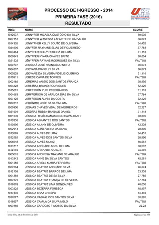 PROCESSO DE INGRESSO - 2014
PRIMEIRA FASE (2016)
RESULTADO
INSC

NOME

1012037

JENNYFER MICAELA CUSTÓDIO DA SILVA

50,005

1007151

JENNYFER WANESSA LAFAIETE DE CARVALHO

36,673

1014326

JENNYFHER KELLY SOUTO DE OLIVEIRA

24,452

1024606

JENYFER RAYHANE ELIAS DE FIGUEIREDO

37,784

1003464

JENYFFER KELLY PEREIRA DE LIMA

31,118

1006843

JENYFFER KYARA CHAVES BRITO

60,004

1021525

JÊNYFFER RAYANE RODRIGUES DA SILVA

1020797

JEOSAFÁ JOSÉ FRANCISCO NETO

36,673

1004807

JEOVANA DIANELLY SILVA

36,673

1005528

JEOVANE DA SILVEIRA FIDELIS QUERINO

51,116

1010911

JEREDE CAINÃ DE TORRES

1002185

JEREMIAS ANISIO DOS SANTOS FRANÇA

38,895

1004228

JEREMIAS BRUNO RODRIGUES

62,226

1015081

JERFESSON YURI PEREIRA REIS

31,118

1004663

JERFFERSON DE ARRUDA DIAS DA SILVA

37,784

1007125

JERFFESON ALVES DA COSTA

32,229

1007812

JERÔNIMO JOSÉ DA SILVA LIMA

1009950

JESAIAS CHAVES VIDAL DE NEGREIROS

52,227

1021994

JESDRAS RUBEN BANJALE DANIEL

31,118

1001239

JÉSSICA THAÍS DAMASCENO CAVALCANTI

38,895

1010336

JESSICA ABRANTES DOS SANTOS

1010896

JÉSSICA AILANY DE OLIVEIRA

43,339

1002914

JESSICA ALINE VIEIRA DA SILVA

28,896

1013089

JESSICA ALVES DE LIMA

34,451

1022585

JESSICA ALVES DOS SANTOS SILVA

28,896

1005648

JESSICA ALVES MUNIZ

45,561

1013717

JÉSSICA ANDRADE AGEU DE LIMA

30,007

1012509

JESSICA ANDRADE ARAUJO

46,672

1005091

JESSICA ANDRESA TRAJANO DE ARAUJO

1013342

JESSICA ANNE DA SILVA SANTOS

1001556

JESSICA ARIELE MARIA FERREIRA

FALTOU

1007284

JÉSSICA BEATRIZ ANDRADE SILVA

26,674

1012158

JÉSSICA BEATRIZ BARROS DE LIMA

53,338

1004369

JESSICA BEATRIZ DE SA SILVA

27,785

1007275

JÉSSICA BEATRIZ FRANÇA DE OLIVEIRA

37,784

1016893

JESSICA BEATRIZ LIMA GONÇALVES

40,006

1003325

JESSICA BEZERRA FONSECA

18,897

1017435

JÉSSICA BRAZ CRESPO

54,449

1022627

JÉSSICA CABRAL DOS SANTOS SILVA

38,895

1018857

JESSICA CAMILA DA SILVA MELO

1007885

JÉSSICA CARDOZO TIMOTEO DA SILVA

sexta-feira, 28 de fevereiro de 2014

SCORE

FALTOU

FALTOU

FALTOU

FALTOU

FALTOU
45,561

FALTOU
22,23

Página 223 de 534

 