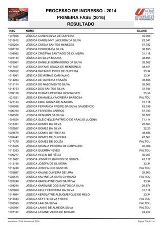 PROCESSO DE INGRESSO - 2014
PRIMEIRA FASE (2016)
RESULTADO
INSC

NOME

1007895

JÉSSICA CAREN SILVA DE OLIVEIRA

40,006

1018612

JÉSSICA CAROLINNY LACERDA DA SILVA

23,341

1002204

JÉSSICA CÁSSIA SANTOS MENEZES

57,782

1003138

JÉSSICA CORREIA DA SILVA

38,895

1009992

JESSICA CRISTINA SANTIAGO DE OLIVEIRA

31,118

1001144

JÉSSICA DA SILVA MOURA

38,895

1002901

JÉSSICA DANIELE BERNARDINO DA SILVA

35,562

1011457

JESSICA DAYANE SOUZA DE MENDONCA

34,451

1000052

JÉSSICA DAYANNE PIRES DE OLIVEIRA

33,34

1014561

JÉSSICA DE MORAIS CARVALHO

33,34

1014263

JESSICA DE OLIVEIRA FRAZÃO

38,895

1015114

JESSICA DO NASCIMENTO SILVA

35,562

1014753

JESSICA DOS SANTOS SILVA

37,784

1009158

JÉSSICA DURÃES PEREIRA GONSALVES

1021521

JESSICA EMANUELLY MOREIRA BARBOSA

1021153

JESSICA EMILI SOUZA DE ALMEIDA

31,118

1009086

JÉSSICA FERNANDA FREIRE DA SILVA GAUDÊNCIO

43,339

1000764

JESSICA FERREIRA BARROS

47,783

1008302

JESSICA GENUINO DA SILVA

30,007

1001524

JÉSSICA GLEICYELLE PATRÍCIO DE ARAÚJO LUCENA

71,114

1018361

JESSICA GOMES DA SILVA

25,563

1002957

JÉSSICA GOMES DA SILVA

22,23

1001679

JÉSSICA GOMES DE FREITAS

38,895

1009441

JÉSSICA GOMES DE OLIVEIRA

45,561

1017378

JESSICA GOMES DE SOUZA

1018465

JÉSSICA GRANJA PEREIRA DE CARVALHO

1013353

JÉSSICA GUERRA NEVES

1009277

JÉSSICA HELEN DO RÊGO

30,007

1011407

JESSICA JENNIFER BARROS DE SOUZA

41,117

1012195

JESSICA JOSEFA DE OLIVEIRA

33,34

1012248

JESSICA JOSEFA DOS SANTOS

FALTOU

1002867

JESSICA KALINE OLIVEIRA DE LIMA

1005515

JESSICA KALYNE DA SILVA CIPRIANO

1002249

JÉSSICA KAROLAYNE DIAS DA SILVA

1004294

JÉSSICA KAROLINE DOS SANTOS DA SILVA

26,674

1020869

JESSICA KELLY FERREIRA DA SILVA

31,118

1014864

JESSICA KEROLAYNE ALBUQUERQUE DE MELO

1012044

JESSICA KEYTTE SILVA FREIRE

FALTOU

1003595

JESSICA LAAI DA SILVA

FALTOU

1005094

JESSICA LANNE DE ALMEIDA SILVA

FALTOU

1007167

JÉSSICA LAYANE VIEIRA DE MORAIS

sexta-feira, 28 de fevereiro de 2014

SCORE

55,56
FALTOU

FALTOU
40,006
FALTOU

25,563
FALTOU
33,34

33,34

24,452

Página 224 de 534

 