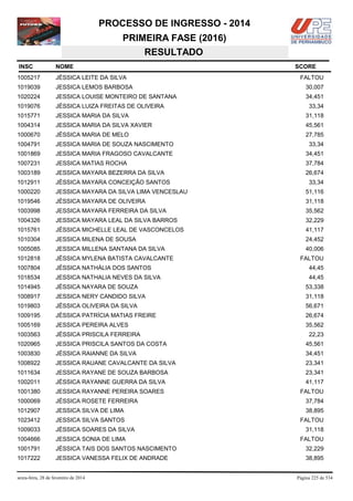 PROCESSO DE INGRESSO - 2014
PRIMEIRA FASE (2016)
RESULTADO
INSC

NOME

1005217

JÉSSICA LEITE DA SILVA

1019039

JESSICA LEMOS BARBOSA

30,007

1020224

JESSICA LOUISE MONTEIRO DE SANTANA

34,451

1019076

JÉSSICA LUIZA FREITAS DE OLIVEIRA

1015771

JESSICA MARIA DA SILVA

31,118

1004314

JESSICA MARIA DA SILVA XAVIER

45,561

1000670

JÉSSICA MARIA DE MELO

27,785

1004791

JESSICA MARIA DE SOUZA NASCIMENTO

33,34

1001869

JESSICA MARIA FRAGOSO CAVALCANTE

34,451

1007231

JESSICA MATIAS ROCHA

37,784

1003189

JESSICA MAYARA BEZERRA DA SILVA

26,674

1012911

JÉSSICA MAYARA CONCEIÇÃO SANTOS

1000220

JESSICA MAYARA DA SILVA LIMA VENCESLAU

51,116

1019546

JÉSSICA MAYARA DE OLIVEIRA

31,118

1003998

JESSICA MAYARA FERREIRA DA SILVA

35,562

1004326

JESSICA MAYARA LEAL DA SILVA BARROS

32,229

1015761

JÉSSICA MICHELLE LEAL DE VASCONCELOS

41,117

1010304

JESSICA MILENA DE SOUSA

24,452

1005085

JESSICA MILLENA SANTANA DA SILVA

40,006

1012818

JÉSSICA MYLENA BATISTA CAVALCANTE

1007804

JÉSSICA NATHÁLIA DOS SANTOS

44,45

1018534

JESSICA NATHALIA NEVES DA SILVA

44,45

1014945

JÉSSICA NAYARA DE SOUZA

53,338

1008917

JESSICA NERY CANDIDO SILVA

31,118

1019803

JÉSSICA OLIVEIRA DA SILVA

56,671

1009195

JÉSSICA PATRÍCIA MATIAS FREIRE

26,674

1005169

JESSICA PEREIRA ALVES

35,562

1003563

JÉSSICA PRISCILA FERREIRA

1020965

JESSICA PRISCILA SANTOS DA COSTA

45,561

1003830

JÉSSICA RAIANNE DA SILVA

34,451

1008922

JESSICA RAUANE CAVALCANTE DA SILVA

23,341

1011634

JESSICA RAYANE DE SOUZA BARBOSA

23,341

1002011

JÉSSICA RAYANNE GUERRA DA SILVA

41,117

1001380

JESSICA RAYANNE PEREIRA SOARES

FALTOU

1000069

JÉSSICA ROSETE FERREIRA

37,784

1012907

JESSICA SILVA DE LIMA

38,895

1023412

JESSICA SILVA SANTOS

FALTOU

1009033

JÉSSICA SOARES DA SILVA

1004666

JESSICA SONIA DE LIMA

1001791

JÉSSICA TAIS DOS SANTOS NASCIMENTO

32,229

1017222

JESSICA VANESSA FELIX DE ANDRADE

38,895

sexta-feira, 28 de fevereiro de 2014

SCORE
FALTOU

33,34

33,34

FALTOU

22,23

31,118
FALTOU

Página 225 de 534

 