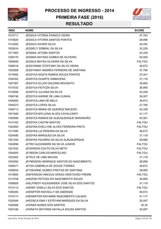 PROCESSO DE INGRESSO - 2014
PRIMEIRA FASE (2016)
RESULTADO
INSC

NOME

1015711

JÉSSICA VITÓRIA FRANCO VIEIRA

47,783

1019020

JESSICA VITORIA SANTOS PONTES

28,896

1014282

JÉSSICA XAVIER SILVA

24,452

1003816

JESSIELY SOBRAL DA SILVA

32,229

1011083

JESSIKA JATOBA SANTOS

43,339

1009170

JESSIKA RAYSSA GOMES DE OLIVEIRA

50,005

1005649

JESSILE MAYSA OLIVEIRA DA SILVA

1008518

JESSYANNE STEFFANY DA SILVA VIEIRA

46,672

1002808

JESSYANNY ANDRÉA FERREIRA DE SANTANA

37,784

1015082

JESSYCA AGATA RAMOS SOUZA PONTES

23,341

1004352

JESSYCA DUARTE DAMACENA

31,118

1007387

JÉSSYCA ELLEN GALDINO MOURATO

38,895

1010332

JESSYCA FEITOZA SILVA

38,895

1016599

JESSYCA JULIANA DA SILVA

42,228

1006746

JÉSSYCA KARINE DE LIMA CUNHA

30,007

1009400

JÉSSYCA LIMA DE MELO

36,673

1004573

JESSYCA LOPES SILVA

27,785

1006713

JESSYCA MARIA DE QUEIROZ MACEDO

43,339

1001849

JÉSSYCA MYLLENA ALVES CAVALCANTI

41,117

1000586

JESSYCA RAMOS DE ALBUQUERQUE MARANHÃO

45,561

1014162

JÉSSYKA CASTIM SANTOS

FALTOU

1022993

JESSYKA EVELLYNE ALVES FERREIRA PINTO

FALTOU

1017090

JESSYKA LIZ PEREIRA DA SILVA

36,673

1024490

JESSYKA MARQUES DA SILVA

31,118

1001249

JÉSSYKA PALMIRA DA SILVA ALBUQUERQUE

28,896

1004996

JETRO ALEXANDRE DA SILVA JUNIOR

FALTOU

1021632

JEVERSON COUTO SILVA NETO

FALTOU

1004005

JEYBSON CARLOS MARCELINO

FALTOU

1023202

JEYELE DE LIMA MOURA

31,118

1002092

JEYMISSON HENRIQUE SANTOS DO NASCIMENTO

28,896

1008471

JEYSA GABRIELA DE SOUZA TORRES

46,672

1008054

JEYSEANNE GOMES FREITAS DE SANTANA

38,895

1019955

JHEFERSON VINICIUS VERAS CRISTOVÃO FREIRE

1013709

JHEIZON FEITOZA DO NASCIMENTO SOUZA

38,895

1008928

JHELFREDY ALEXSANDER JOSE SILVA DOS SANTOS

31,118

1015112

JHENEF GISELLI SILVA DOS SANTOS

FALTOU

1006300

JHENIFFER RAFAELLY DE ANDRADE

46,672

1019117

JHENNIFFER RAYANNE NASCIMENTO CALADO

41,117

1025049

JHESSICA EMILY ESTEVAM MARQUES DA SILVA

30,007

1026368

JHONAS NUNES DOS SANTOS

1003166

JHONATA DEYVINIS HAYALLA SOUZA SANTOS

sexta-feira, 28 de fevereiro de 2014

SCORE

FALTOU

FALTOU

33,34
30,007

Página 226 de 534

 