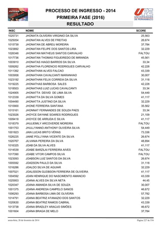 PROCESSO DE INGRESSO - 2014
PRIMEIRA FASE (2016)
RESULTADO
INSC

NOME

1025731

JHONATA OLIVEIRA VIRGINIO DA SILVA

25,563

1025054

JHONATAN ALVES DE FREITAS

26,674

1015739

JHONATAN DE ABREU MOREIRA

37,784

1023892

JHONATAN FELIPE DOS SANTOS LIRA

32,229

1026348

JHONATAN MATHEUS SANTOS CARVALHO

1017736

JHONATAN THOMAS FIGUEIREDO DE MIRANDA

1003910

JHONATAS HIAGO BARROS DA SILVA

1009262

JHONATHA FLORENCIO RODRIGUES CARVALHO

42,228

1011392

JHONATHAN ALVES FALCAO

43,339

1003958

JHONATHAN CAVALCANTI MARANHAO

30,007

1023192

JHONATHAN FELIX CORREIA DA SILVA

31,118

1019225

JHONATHAS BARBOSA SALES

42,228

1018503

JHONATHAS LUIZ LUCAS CAVALCANTI

1024905

JHONATTA DEIVID DE LIMA SILVA

54,449

1012339

JHONATTA DA SILVA GOMES

41,117

1004490

JHONATTA JUSTINO DA SILVA

32,229

1010900

JHONE FERREIRA SANTANA

35,562

1015161

JHONNAT FERNANDES DE SOUZA PAES

33,34

1023026

JHOYCE DAYANE SOARES RODRIGUES

21,109

1009418

JHOYCE DE ARRUDA E SILVA

41,117

1018379

JHULIEMILY ARCOVERDE MOREIRA

1001753

JHULLYANNO ANTHONY OLIVEIRA SILVA

54,449

1001823

JIAN LUCAS BRITO VÉRAS

73,336

1026225

JIANE POLLYANA VICENTE DA SILVA

26,674

1020767

JILVANIA PEREIRA DA SILVA

48,894

1016325

JOAB DA SILVA ALVES

41,117

1014539

JOABE BARZILAI FERREIRA AIVES

FALTOU

1017390

JOABE VITOR CAMPOS SILVA

FALTOU

1023093

JOABSON LUIZ SANTOS DA SILVA

26,674

1005592

JOADSON PAULO DA SILVA

31,118

1016286

JOALDO SILVA DE AGUIAR

32,229

1007021

JOALISSON GLEIBSON FERREIRA DE OLIVEIRA

41,117

1004592

JOAN HENRIQUE DO NASCIMENTO AMANCIO

43,339

1025953

JOANA ALVES DA SILVA NETA

1020347

JOANA AMANDA SILVA DE SOUZA

30,007

1001375

JOANA ANDRESA CAMPELO SANOS

46,672

1006293

JOANA BARBOSA LIMA DE OLIVEIRA

57,782

1014791

JOANA BEATRIZ ATANAZIO DOS SANTOS

32,229

1020630

JOANA BEATRIZ RAMOS CABRAL

43,339

1013738

JOANA BRADLEY ARAÚJO SIMÕES

46,672

1001604

JOANA BRAGA DE MELO

37,784

sexta-feira, 28 de fevereiro de 2014

SCORE

FALTOU
45,561
33,34

33,34

FALTOU

44,45

Página 227 de 534

 