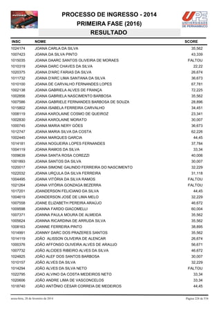 PROCESSO DE INGRESSO - 2014
PRIMEIRA FASE (2016)
RESULTADO
INSC

NOME

1024174

JOANA CARLA DA SILVA

35,562

1007423

JOANA DA SILVA PINTO

43,339

1015035

JOANA DAARC SANTOS OLIVEIRA DE MORAES

1010319

JOANA DARC CHAVES DA SILVA

22,22

1020375

JOANA D'ARC FARIAS DA SILVA

26,674

1011732

JOANA D'ARC LIMA SANTANA DA SILVA

36,673

1010100

JOANA DE CARVALHO FERNANDES LOPES

67,781

1002138

JOANA GABRIELA ALVES DE FRANÇA

72,225

1002856

JOANA GABRIELA NASCIMENTO BARBOSA

35,562

1007586

JOANA GABRIELE FERNANDES BARBOSA DE SOUZA

28,896

1015802

JOANA ISABELA FERREIRA CARVALHO

34,451

1008119

JOANA KAROLAINE COSMO DE QUEIROZ

23,341

1002830

JOANA KAROLAINE MORATO

30,007

1000745

JOANA MARIA NERY GÓES

36,673

1012747

JOANA MARIA SILVA DA COSTA

62,226

1002445

JOANA MARQUES GARCIA

1014181

JOANA NOGUEIRA LOPES FERNANDES

1004119

JOANA RAMOS DA SILVA

1009639

JOANA SANTA ROSA COREZZI

40,006

1001893

JOANA SANTOS DA SILVA

30,007

1020017

JOANA SIMONE GALINDO FERREIRA DO NASCIMENTO

32,229

1022032

JOANA URÇULA DA SILVA FERREIRA

31,118

1004495

JOANA VITÓRIA DA SILVA RAMOS

FALTOU

1021264

JOANA VITÓRIA GONZAGA BEZERRA

FALTOU

1017201

JOANDERSON FELICIANO DA SILVA

44,45

1004619

JOANDERSON JOSÉ DE LIMA MELO

32,229

1007558

JOANE ELIZABETH PEREIRA ARAÚJO

46,672

1009598

JOANNA FARDO GIACOMELLI

60,004

1007371

JOANNA PAULA MOURA DE ALMEIDA

35,562

1005624

JOANNA RICARDINA DE ARRUDA SILVA

35,562

1008163

JOANNE FERREIRA PINTO

38,895

1014991

JOANNY DARC DOS PRAZERES SANTOS

35,562

1014119

JOÃO ALISSON OLIVEIRA DE ALENCAR

26,674

1000376

JOÃO AFFONSO OLIVEIRA ALVES DE ARAUJO

56,671

1007732

JOÃO ALCIDES RIBEIRO ALVES DA SILVA

46,672

1024825

JOÃO ALEF DOS SANTOS BARBOSA

30,007

1010157

JOÃO ALVES DA SILVA

32,229

1014294

JOÃO ALVES DA SILVA NETO

1022795

JOAO ALVINO DA COSTA MEDEIROS NETO

33,34

1020606

JOÃO ANDRE LIMA DE VASCONCELOS

33,34

1018740

JOÃO ANTÔNIO CÉSAR CORREIA DE MEDEIROS

44,45

sexta-feira, 28 de fevereiro de 2014

SCORE

FALTOU

44,45
37,784
33,34

FALTOU

Página 228 de 534

 