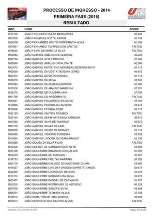 PROCESSO DE INGRESSO - 2014
PRIMEIRA FASE (2016)
RESULTADO
INSC

NOME

1017109

JOAO FAGUNDES VILLAR BERNARDES

50,005

1003556

JOÃO FARIAS DA COSTA JÚNIOR

43,339

1025268

JOÃO FERNANDES BENTO FERREIRA DA HORA

40,006

1004691

JOAO FERNANDO TAVARES DOS SANTOS

FALTOU

1016020

JOÃO FILIPE OLIVEIRA DA SILVA

FALTOU

1009282

JOÃO GABRIEL ADELINO DE QUEIROZ

32,229

1022754

JOAO GABRIEL ALVES RIBEIRO

25,563

1006589

JOÃO GABRIEL ARAÚJO CAVALCANTE

40,006

1003072

JOAO GABRIEL BOTELHO D ASSUNÇAO BEZERRA DE M

81,113

1000559

JOÃO GABRIEL DA COSTA TEIXEIRA LOPES

46,672

1000375

JOÃO GABRIEL DA MATA BORGES

61,115

1024076

JOÃO GABRIEL DA SILVA

35,562

1020394

JOÃO GABRIEL DE ALMEIDA BARROS

40,006

1010506

JOÃO GABRIEL DE ARAUJO BANDEIRA

67,781

1025079

JOAO GABRIEL DE OLIVEIRA LIMA

27,785

1001756

JOÃO GABRIEL DO NASCIMENTO

1023641

JOÃO GABRIEL FIGUEIREDO DA SILVA

47,783

1010866

JOAO GABRIEL PEREIRA DA SILVERA

26,674

1010638

JOAO GABRIEL PESSOA REGO

41,117

1022129

JOAO GABRIEL SANTOS FONSECA

1025154

JOÃO GABRIEL SERAFIM PESSOA BARBOSA

36,673

1007848

JOÃO GABRIEL SILVA DE ANDRADE

46,672

1000100

JOÃO GABRIEL SOUZA DE LIMA

1002600

JOAO GABRIEL SOUZA DE MORAES

51,116

1000465

JOÃO GABRIEL TENÓRIO FERREIRA

47,783

1013854

JOAO GABRIELL ROGER OLIVEIRA ARAUJO

43,339

1003890

JOÃO GOMES DA SILVA FILHO

1012226

JOAO GUEDES DE ALBUQUERQUE NETO

28,896

1023128

JOÃO GUILHERME BRAYNER GONÇALVES

50,005

1024879

JOÃO GUILHERME DE ANDRADE

30,007

1017733

JOÃO GUILHERME FREITAS MARTINS

57,782

1006116

JOÃO GUILHERME GALINDO DO NASCIMENTO LIMA

48,894

1014827

JOÃO GUILHERME LINS DA FONSECA BARRETTO ANGEI

56,671

1022085

JOÃO GUILHERME LOURENÇO MENDES

54,449

1013113

JOÃO GUILHERME MARQUES DA SILVA

36,673

1003457

JOÃO GUILHERME RANGEL DE CARVALHO

52,227

1020235

JOAO GUILHERME RODRIGUES DE AZEVEDO

42,228

1007006

JOÃO GUILHERME SOUZA E SILVA

48,894

1008701

JOÃO GUILHERME TEIXEIRA VILELA

37,784

1016510

JOÃO HAMILTON DE LIMA SANTOS

38,895

1005613

JOÃO HENRIQUE DOS SANTOS ALVES

sexta-feira, 28 de fevereiro de 2014

SCORE

FALTOU

FALTOU

FALTOU

FALTOU

FALTOU

Página 230 de 534

 