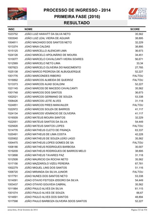 PROCESSO DE INGRESSO - 2014
PRIMEIRA FASE (2016)
RESULTADO
INSC

NOME

1023752

JOÃO LUIZ HAWATT DA SILVA NETO

35,562

1003540

JOÃO LUIZ LEAL VIEIRA DE AGUIAR

38,895

1004811

JOÃO MACHADO DOS SANTOS NETO

32,229

1013374

JOAO MAIA CALDAS

38,895

1015125

JOÃO MARCELLO ALENCAR LIMA

36,673

1024126

JOAO MARCELO APOLINÁRIO DE MOURA

34,451

1010077

JOÃO MARCELO CAVALCANTI VIEIRA SOARES

56,671

1012569

JOÃO MARCELO NETO LIMA

1007823

JOÃO MARCELO OLIVEIRA DO NASCIMENTO

27,785

1025138

JOAO MARCO PEDROSA DE ALBUQUERQUE

52,227

1001776

JOÃO MARCONDES RIBEIRO

FALTOU

1016892

JOÃO MARCOS ALMEIDA DE QUEIROZ

FALTOU

1013373

JOAO MARCOS AUAD SCALDINI

52,227

1021145

JOAO MARCOS DE MACEDO CAVALCANTI

35,562

1001748

JOÃO MARCOS DOS SANTOS

36,673

1002021

JOÃO MARCOS GERMANO DE SOUZA

53,338

1008426

JOÃO MARCOS LEITE ALVES

31,118

1024851

JOÃO MARCOS PIRES MANVAILER

1022972

JOÃO MARCOS SOUZA DE BARROS

41,117

1024134

JOÃO MARCOS VENÂNCIO DE OLIVEIRA

41,117

1016509

JOÃO MATEUS MOURA SANTOS

32,229

1022051

JOÃO MATEUS SANTOS DA SILVA

54,449

1025826

JOÃO MATEUS SANTOS LOPES

1014776

JOÃO MATHEUS CLETO DE FRANÇA

63,337

1020491

JOÃO MATHEUS DE LIMA COSTA

42,228

1025902

JOÃO MATHEUS DE SOUZA LEÃO LAGO

35,562

1004475

JOAO MATHEUS LOPES GOMES DE SA

1008186

JOÃO MATHEUS RODRIGUES BARBOSA

30,007

1019209

JOAO MATHEUS RODRIGUES DE BARROS MELO

38,895

1013898

JOÃO MATHEUS TAVARES PAZ

31,118

1012508

JOÃO MAURICIO DA ROCHA NETO

35,562

1017156

JOÃO MAZZAROLO VIZEU PEREIRA

67,781

1002279

JOÃO MIGUEL LINS DOS SANTOS

51,116

1006720

JOAO MIRANDA DA SILVA JUNIOR

FALTOU

1017791

JOAO NUNES DOS SANTOS NETO

53,338

1014091

JOAO OTAVIO FEITOZA IZIDORO DA SILVA

54,449

1003437

JOAO OTAVIO GOUVEIA CABRAL

35,562

1011884

JOÃO PAULO ALVES DA SILVA

61,115

1001074

JOÃO PAULO ALVES DE SOUZA

1014691

JOAO PAULO ALVES DOS SANTOS

48,894

1017598

JOÃO PAULO BARBOZA OLIVEIRA SDOS SANTOS

52,227

sexta-feira, 28 de fevereiro de 2014

SCORE

33,34

FALTOU

FALTOU

FALTOU

66,67

Página 232 de 534

 