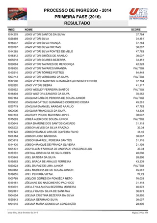 PROCESSO DE INGRESSO - 2014
PRIMEIRA FASE (2016)
RESULTADO
INSC

NOME

1014278

JOÃO VITOR SANTOS DA SILVA

37,784

1025858

JOAO VITOR SILVA

34,451

1016537

JOÃO VITOR SILVA FRANÇA

37,784

1020267

JOAO VITOR SILVA FREITAS

30,007

1014285

JOÃO VITOR SILVA PONTES DE MELO

47,783

1016312

JOÃO VITOR SIMÕES DE ARAÚJO

30,007

1005618

JOÃO VITOR SOARES BEZERRA

34,451

1020664

JOÃO VITOR TAVARES DE MENDONÇA

42,228

1016905

JOAO VITOR TAVARES MIRANDA

1010210

JOÃO VITOR TÔRRES POTTES

1003713

JOAO VITOR VERISSIMO DA SILVA

1017590

JOÃO VÍTTOR MARTINS GUIMARÃES ALENCAR FERREIR

37,784

1022820

JOÃO VYTOR SIEBRA

41,117

1025952

JOÃO WESLEY FERREIRA SANTOS

FALTOU

1016404

JOÃO WICTOR LEANDRO DA SILVA

35,562

1007384

JOAQUIM CARLOS PEREIRA DE SOUZA JUNIOR

1020932

JOAQUIM CATOLE GUIMARAES CORDEIRO COSTA

45,561

1020719

JOAQUIM EMANUEL ARAGAO ARAUJO

47,783

1003000

JOAQUIM FRANCISCO DA SILVA

43,339

1023133

JOARCKY PEDRO MARTINS LOPES

30,007

1015693

JOBEÁ ALEIXO DE SOUZA JÚNIOR

1013649

JOBIA DAMONE DOS SANTOS CAXIADO

1005232

JOBSON ALVES DA SILVA FRAZAO

33,34

1017322

JOBSON DANILO LIRA DE OLIVEIRA FILHO

44,45

1006184

JOBSON JOSE BARBOSA

30,007

1003818

JOBSON RAFAELL PEREIRA SANTOS

51,116

1014430

JOBSON RAIQUE DE FRANÇA OLIVEIRA

21,109

1005131

JOCYELLEM FABRICIA DE ANDRADE VASCONCELOS

1019101

JOEDJA JOSENILDA DE SÁ GUEDES

40,006

1013848

JOEL BATISTA DA SILVA

28,896

1015863

JOEL BRAGA DE ARAUJO FERREIRA

43,339

1020523

JOEL DA PAZ DE LIMA JUNIOR

1000362

JOEL MOREIRA DE DE SOUZA JUNIOR

1019855

JOEL PEREIRA VIETAL

1009769

JOELCIO GOMES DA FONSÊCA NETO

70,003

1019161

JÔELIANE DO NASCIMENTO PACHECO

31,118

1013001

JOELLE VILLANOVA BEZERRA MOREIRA

46,672

1002881

JOELLY KAREN SILVA DE SANTANA

36,673

1004654

JOELMA CRISTINA BEZERRA DA SILVA

38,895

1025843

JOELMA GERMANO SILVA

30,007

1004045

JOELMA MARIA GOMES DA CONCEIÇÃO

28,896

sexta-feira, 28 de fevereiro de 2014

SCORE

FALTOU
64,448
FALTOU

FALTOU

FALTOU
31,118

33,34

FALTOU
45,561
22,23

Página 239 de 534

 