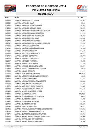 PROCESSO DE INGRESSO - 2014
PRIMEIRA FASE (2016)
RESULTADO
INSC

NOME

1009110

AMANDA MARIA COSTA DE LIMA

1000542

AMANDA MARIA DA SILVA

1025192

AMANDA MARIA DA SILVA GUARANÁ

35,562

1012235

AMANDA MARIA DE MORAES SILVA

32,229

1015931

AMANDA MARIA FEITOSA ALCANTARA E SILVA

30,007

1025304

AMANDA MARIA FERNANDES FEIITOSA

31,118

1010973

AMANDA MARIA OLIVEIRA RODRIGUES

35,562

1004848

AMANDA MARIA OLIVEIRA SILVA

24,452

1002470

AMANDA MARIA RIBEIRO SOARES

42,228

1022747

AMANDA MARIA TEIXEIRA LINHARES REZENDE

57,782

1014505

AMANDA MARIA VIANA COELHO

34,451

1014732

AMANDA MARÍLIA SALDANHA ARRUDA

38,895

1014281

AMANDA MARQUES TEIXEIRA

51,116

1007358

AMANDA MELO BESERRA RAMOS

46,672

1019797

AMANDA MENDES DE MORAIS

30,007

1004706

AMANDA MENDES GONÇALVES

32,229

1002097

AMANDA MENEZES FERREIRA

40,006

1005901

AMANDA MILENA DE OLIVEIRA

27,785

1015021

AMANDA MIRELLE DE OLIVEIRA LIMA

56,671

1017469

AMANDA MISSILLENY BERNARDO COSTA

1017613

AMANDA MIZAEL DA SILVA

1021765

AMANDA MONTENEGRO MESTRE

1009220

AMANDA MOREIRA GONÇALVES DE AGUIAR

1016323

AMANDA MOURA CARVALHO

47,783

1023386

AMANDA MOURA FONSECA CAVALCANTI

60,004

1017059

AMANDA NASCIMENTO DE OLIVEIRA

37,784

1012074

AMANDA NATHANNY DA SILVA PIRES

35,562

1000493

AMANDA NEVES FERREIRA DA SILVA

61,115

1002454

AMANDA NUNES SILVESTRE COSTA

52,227

1016411

AMANDA OLIVEIRA ARAUJO

1019468

AMANDA OLIVEIRA CAMPOS TEIXEIRA

1016245

AMANDA OLIVEIRA DA SILVA

47,783

1019451

AMANDA OLIVEIRA DE ALENCAR

53,338

1023453

AMANDA OLIVEIRA SANTOS

36,673

1008096

AMANDA PIRES ROCHA DIAS

56,671

1024795

AMANDA PRISCILA APOLINÁRIO SOARES RIBEIRO

37,784

1014069

AMANDA PRISCILLA FERREIRA DA LUZ

36,673

1017374

AMANDA QUARESMA GADELHA TAVARES

37,784

1006620

AMANDA RAFAELA CARVALHO DA SILVA00000

40,006

1006992

AMANDA RAFAELA DE BRITO SANTOS

28,896

1010290

AMANDA RAFAELA GUEDES BEZERRA

28,896

sexta-feira, 28 de fevereiro de 2014

SCORE
45,561
33,34

44,45
41,117
FALTOU
44,45

FALTOU
44,45

Página 24 de 534

 