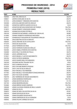 PROCESSO DE INGRESSO - 2014
PRIMEIRA FASE (2016)
RESULTADO
INSC

NOME

1025926

JOELTON JOSÉ SILVA

36,673

1008931

JOERICA DARLANE DA SILVA

26,674

1011819

JOHN KENNEDY TOMISSON DOS SANTOS

34,451

1003309

JOHN WILLIAM DOS SANTOS ARAÚJO

26,674

1010585

JOHNATAS CAMPOS GUEDES DA SILVA

1003777

JOHNATAS MATHEUS MONTEIRO DE FRANÇA

FALTOU

1019975

JOHNN ROBERT CONCEIÇÃO RAMOS

FALTOU

1008755

JOHNNATAS AFONSO DE MELO

57,782

1026106

JOHNNATHA NATANNAEL ALMEIDA DE CARVALHO

38,895

1015995

JOHNNY ROBERTO RODRIGUES MACHADO

47,783

1019527

JOHNWESLEY NOGUEIRA DE FIGUEIREDO ARAÚJO

31,118

1007306

JOICE BEATRIZ DA SILVA SANTOS

30,007

1005934

JOICE CRISTINE SILVA CAVALCANTI

1011275

JOICE DE SOUZA DIAS

1017539

JOICE FERREIRA DE SENA

1017047

JOICE FERREIRA NUNES DE ARAUJO

50,005

1023369

JOICE IZABELA PEREIRA DOS SANTOS

43,339

1022096

JOICE KELLY OLIVEIRA DE PAULA

36,673

1016285

JOICE LARRIANE SILVA

26,674

1019241

JOICE MIKAELLY LUIZ DO NASCIMENTO

26,674

1003790

JOICE PATRÍCIO BARBOSA

1012233

JOICE SOARES MELO DE MENEZES

1020190

JOICIANE MAYRA TRAJANO SILVA

1021518

JOICY ALMEIDA DA SILVA

36,673

1010235

JOICY DAYANE MORATO PESSOA

36,673

1022319

JOICY LAIS DA SILVA ARAUJO

25,563

1002803

JOICY MICAELLY DE ANDRADE

35,562

1017402

JOICY MICAELLY DO NASCIMENTO MASCARENHAS

26,674

1023001

JOICY SILVA DE OLIVEIRA

40,006

1002738

JOILY BARBOSA DE SOUZA NASCIMENTO

50,005

1023417

JONAS BARBOSA RODRIGUES

1022576

JONAS BATISTA DA SILVA

51,116

1021165

JONAS BEZERRA MOURA

FALTOU

1023666

JONAS BRENO NUNES SAMPAIO

FALTOU

1000248

JONAS CLEVISON PEREIRA DE MELO JUNIOR

1008203

JONAS DA SILVA

1009970

JONAS DE MELO SILVESTRE DA SILVA

45,561

1003316

JONAS DOUGLAS DA SILVA

48,894

1023906

JONAS EDUARDO SOUZA NETO

43,339

1003054

JONAS EMERSON DA SILVA FERREIRA

1006942

JONAS FELIPE CORREIA DA SILVA

sexta-feira, 28 de fevereiro de 2014

SCORE

33,34

FALTOU
33,34
FALTOU

FALTOU
32,229
44,45

FALTOU

43,339
FALTOU

33,34
38,895

Página 240 de 534

 