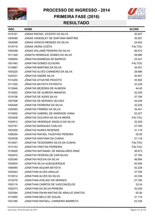 PROCESSO DE INGRESSO - 2014
PRIMEIRA FASE (2016)
RESULTADO
INSC

NOME

1016161

JONAS RAFAEL VICENTE DA SILVA

30,007

1004489

JONAS VANDISLEY DE SANTANA MARTINS

30,007

1004598

JONAS VENICIO MENDES DA SILVA

24,452

1018716

JONAS VIEIRA COSTA

1005498

JONAS WILLAMS PEREIRA DA SILVA

46,672

1011349

JONATA HENRIQUE GOMES DA SILVA

28,896

1006650

JÔNATAN BARBOSA DE BARROS

23,341

1001483

JONATAN GOMES OLIVEIRA

1019867

JONATAN MARTINS DA SILVA

34,451

1005220

JONATAS ALVES CARNEIRO DA SILVA

28,896

1025231

JÔNATAS ANDRÉ SILVA

30,007

1014255

JÔNATAS ATHAYDE PEIXOTO

35,562

1011502

JÔNATAS BATISTA PATRIOTA

32,229

1015648

JONATAS BEZERRA DE ALMEIDA

44,45

1019022

JONATAS DE ALMEIDA AMANCIO

32,229

1019106

JONATAS DE ASSIS SILVA

37,784

1007508

JÔNATAS DE MORAES VELOSO

54,449

1004448

JONATAS FERREIRA DA SILVA

32,229

1024562

JONATAS FIRMINO DA SILVA

34,451

1019502

JONATAS GABRIEL DE ANDRADE VIANA

52,227

1023408

JÔNATAS GOUVEIA DA SILVA MEIRA

1024812

JONATAS HENRIQUE ANGELO DA SILVA

32,229

1023791

JONATAS MARQUES COELHO

27,785

1002550

JÔNATAS NUNES RESENDE

31,118

1006294

JONATAS RAFAEL FAUSTINO PEREIRA

1024038

JONATAS SANTANA DA CUNHA

1010831

JONATAS TEODOMIRO SILVA DA CUNHA

FALTOU

1015142

JONATHA FREITAS FERREIRA

FALTOU

1016929

JONATHA NATANAEL DE MAGALHÂES DINIZ

36,673

1002672

JONATHA PEREIRA DE CARVALHO

37,784

1020340

JONATHA ROCHA DA SILVA

48,894

1002604

JONATHA SILVA ALBUQUERQUE

40,006

1008480

JONATHAN AGUIAR BATISTA

42,228

1003043

JONATHAN ALVES ARAUJO

37,784

1016512

JONATHAN ALVES DA SILVA

43,339

1010276

JONATHAN AVELINO DE MORAES

27,785

1000119

JONATHAN CAMPOS DE VASCONCELOS

1002273

JONATHAN DA SILVA PEREIRA

1002484

JONATHAN DWAN MATIAS DE ARAUJO SANTOS

1014065

JONATHAN MELO DE SOUZA

31,118

1001290

JONATHAN RAFAELL CARNEIRO BARRETO

53,338

sexta-feira, 28 de fevereiro de 2014

SCORE

FALTOU

FALTOU

FALTOU

55,56
31,118

33,34
32,229
55,56

Página 241 de 534

 