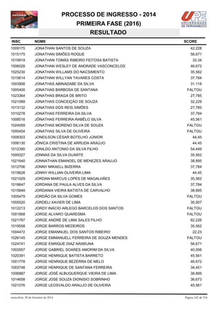 PROCESSO DE INGRESSO - 2014
PRIMEIRA FASE (2016)
RESULTADO
INSC

NOME

1009175

JONATHAN SANTOS DE SOUZA

42,228

1015175

JONATHAN SIMÕES ROQUE

56,671

1019919

JONATHAN TOMÁS RIBEIRO FEITOSA BATISTA

1006028

JONATHAN WESLEY DE ANDRADE VASCONCELOS

46,672

1025230

JONATHAN WILLAMS DO NACSIMENTO

35,562

1015614

JONATHAN WILLYAN TAVARES COSTA

37,784

1003908

JONATHAS ABINADABE DA SILVA

31,118

1005400

JONATHAS BARBOSA DE SANTANA

1023364

JONATHAS BRAGA DE BRITO

27,785

1021089

JONATHAS CONCEIÇÃO DE SOUZA

32,229

1013132

JONATHAS DOS REIS SIMÕES

27,785

1010278

JONATHAS FERREIRA DA SILVA

37,784

1008516

JÔNATHAS FERREIRA RABÊLO SILVA

45,561

1024059

JONATHAS MORENO SILVA DE SOUZA

FALTOU

1000454

JONATHAS SILVA DE OLIVEIRA

FALTOU

1009303

JONEILSON CÉSAR BOTELHO JÚNIOR

44,45

1006130

JÔNICA CRISTINA DE ARRUDA ARAÚJO

44,45

1012390

JONILDO ANTONIO DA SILVA FILHO

54,449

1009327

JONNAS DA SILVA DUARTE

35,562

1021640

JONNATHAN EMANOEL DE MENEZES ARAUJO

38,895

1012706

JONNY MIKAELL BIZERRA

37,784

1019628

JONNY WILLIAN OLIVEIRA LIMA

1021029

JORDAN MARCUS LOPES DE MAGALHÃES

35,562

1018647

JORDANA DE PAULA ALVES DA SILVA

37,784

1015849

JORDANIA VIEIRA BATISTA DE CARVALHO

38,895

1005479

JORDÃO DA SILVA GOMES

1005520

JORDELI XAVIER DE LIMA

1012213

JORDY INÁCIO ARLEGO BARCELOS DOS SANTOS

FALTOU

1001668

JORGE ALVARO QUARESMA

FALTOU

1021767

JORGE ANDRÉ DE LIMA SALES FILHO

62,226

1019558

JORGE BARROS MEDEIROS

35,562

1004472

JORGE EMANNUEL DOS SANTOS RIBEIRO

1026145

JORGE EMMANUELL FERREIRA DE SOUZA MENDES

1024741

JORGE ENRIQUE DIAZ ARARUNA

56,671

1003557

JORGE GABRIEL SOARES AMORIM DA SILVA

40,006

1020391

JORGE HENRIQUE BATISTA BARRETO

45,561

1001778

JORGE HENRIQUE BEZERRA DE MELO

46,672

1003748

JORGE HENRIQUE DE SANTANA FERREIRA

34,451

1006887

JORGE JOSÉ ALBUQUERQUE VIEIRA DE LIMA

38,895

1014658

JORGE JOSE SOUZA DIONISIO SOBRINHO

36,673

1021076

JORGE LEOSVALDO ARAUJO DE OLIVEIRA

45,561

sexta-feira, 28 de fevereiro de 2014

SCORE

33,34

FALTOU

44,45

FALTOU
30,007

22,23
FALTOU

Página 242 de 534

 