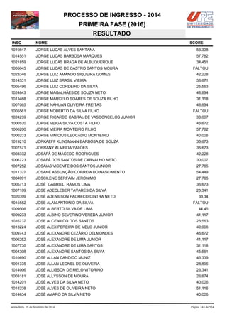 PROCESSO DE INGRESSO - 2014
PRIMEIRA FASE (2016)
RESULTADO
INSC

NOME

1010847

JORGE LUCAS ALVES SANTANA

53,338

1014551

JORGE LUCAS BARBOSA MARQUES

57,782

1021859

JORGE LUCAS BRAGA DE ALBUQUERQUE

34,451

1005045

JORGE LUCAS DE CASTRO SANTOS MOURA

1023346

JORGE LUIZ AMANDO SIQUEIRA GOMES

42,228

1014531

JORGE LUIZ BRASIL VIEIRA

56,671

1005496

JORGE LUIZ CORDEIRO DA SILVA

25,563

1024643

JORGE MAGALHÃES DE SOUZA NETO

48,894

1013468

JORGE MARCELO SOARES DE SOUZA FILHO

31,118

1007085

JORGE NAHUAN OLIVEIRA FREITAS

48,894

1005561

JORGE NOBERTO DA SILVA FILHO

1024239

JORGE RICARDO CABRAL DE VASCONCELOS JUNIOR

30,007

1000520

JORGE VEIGA SILVA COSTA FILHO

46,672

1006200

JORGE VIEIRA MONTEIRO FILHO

57,782

1000233

JORGE VINÍCIUS LEOCÁDIO MONTEIRO

40,006

1019210

JORKAEFF KLINSMANN BARBOSA DE SOUZA

36,673

1007571

JORRANY ALMEIDA VALÕES

36,673

1003332

JOSAFÁ DE MACEDO RODRIGUES

42,228

1006723

JOSAFÁ DOS SANTOS DE CARVALHO NETO

30,007

1007252

JOSAIAS VICENTE DOS SANTOS JUNIOR

27,785

1011327

JOSANE ASSUNÇÃO CORREIA DO NASCIMENTO

54,449

1004091

JOSCILENE SERFAIM JERONIMO

27,785

1005713

JOSÉ GABRIEL RAMOS LIMA

36,673

1007109

JOSE ADECLEBER TAVARES DA SILVA

23,341

1020399

JOSÉ ADENILSON PACHECO CINTRA NETO

1015582

JOSE ALAN ANTONIO DA SILVA

FALTOU

1009508

JOSE ALBERTO SILVA DE LIMA

44,45

1009233

JOSE ALBINO SEVERINO VEREDA JUNIOR

41,117

1016737

JOSE ALCENILDO DOS SANTOS

25,563

1013224

JOSE ALEX PEREIRA DE MELO JUNIOR

40,006

1009743

JOSÉ ALEXANDRE CEZÁRIO DELMONDES

46,672

1006252

JOSÉ ALEXANDRE DE LIMA JUNIOR

41,117

1007730

JOSÉ ALEXANDRE DE LIMA SANTOS

31,118

1004308

JOSÉ ALEXANDRE SANTOS DA SILVA

45,561

1010690

JOSE ALLAN CANDIDO MUNIZ

43,339

1001335

JOSE ALLAN LEONEL DE OLIVEIRA

28,896

1014006

JOSÉ ALLISSON DE MELO VITORINO

23,341

1003181

JOSÉ ALLYSSON DE MOURA

26,674

1014201

JOSÉ ALVES DA SILVA NETO

40,006

1018238

JOSÉ ALVES DE OLIVEIRA NETO

51,116

1014634

JOSÉ AMARO DA SILVA NETO

40,006

sexta-feira, 28 de fevereiro de 2014

SCORE

FALTOU

FALTOU

33,34

Página 243 de 534

 