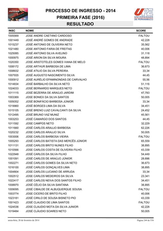 PROCESSO DE INGRESSO - 2014
PRIMEIRA FASE (2016)
RESULTADO
INSC

NOME

1005569

JOSE ANDRE CAETANO CARDOSO

1001449

JOSÉ ANDRÉ GOMES DE ANDRADE

42,228

1015237

JOSÉ ANTONIO DE OLIVEIRA NETO

35,562

1021480

JOSE ANTONIO FARIA DE FREITAS

40,006

1025085

JOSÉ ANTONIO SILVA AVELINO

31,118

1000975

JOSÉ ARION DA SILVA MOURA

48,894

1020350

JOSE ARISTOTELES GOMES VIANA DE MELO

1008172

JOSE ARTHUR BARBOSA DE LIMA

1008932

JOSÉ ATILIO DA SILVA PEREIRA

33,34

1007935

JOSÉ AUGUSTO NASCIMENTO SILVA

44,45

1000912

JOSÉ AURÉLIO EPAMINONDAS DE CARVALHO

55,56

1014834

JOSÉ BARBALHO DA SILVA NETO

1024033

JOSÉ BERNARDO MARQUES NETO

1011115

JOSÉ BEZERRA DE ARAÚJO JARDIM

47,783

1003369

JOSE BONIEX DA SILVA SANTOS

50,005

1009352

JOSÉ BONIFÁCIO BARBOSA JÚNIOR

1019960

JOSÉ BORGES LIMA DA SILVA

34,451

1015105

JOSÉ BRENO LUIZ CAVALCANTI DA SILVA

24,452

1012495

JOSÉ BRUNO VAZ MUNIZ

45,561

1003253

JOSÉ CAMARGO DOS SANTOS

1011592

JOSE CAMPOS NETO

32,229

1011660

JOSÉ CARLOS ARAUJO BARBOSA

62,226

1020232

JOSE CARLOS ARAUJO SILVA

50,005

1003006

JOSE CARLOS BARBOSA VIEIRA

1005293

JOSÉ CARLOS BATISTA DAS MERCÊS JÚNIOR

65,559

1011131

JOSÉ CARLOS BRITO NUNES FILHO

38,895

1010566

JOSE CARLOS COSTA DE OLIVEIRA FILHO

43,339

1022948

JOSÉ CARLOS DA SILVA FILHO

54,449

1001091

JOSÉ CARLOS DE ARAÚJO JÚNIOR

28,896

1002271

JOSÉ CARLOS GOMES DA SILVA NETO

36,673

1016100

JOSÉ CARLOS GONÇALVES LIMA

38,895

1004804

JOSE CARLOS LUCIANO DE ARRUDA

33,34

1002512

JOSE CARLOS MEDEIROS DA SILVA

23,341

1022417

JOSÉ CARLOS NEIVA DOS SANTOS FILHO

34,451

1008970

JOSÉ CÉLIO DA SILVA SANTANA

38,895

1009095

JOSÉ CIBALDE DE ALBUQUERQUE SOUSA

1003774

JOSE CICERO DE BRITO FILHO

40,006

1023181

JOSÉ CIRILO DE SOUSA BISNETO PIO

43,339

1001423

JOSÉ CLAUDIO DE LIMA SANTOS

1024536

JOSE CLAUDIO MOTA DA SILVA JUNIOR

42,228

1019484

JOSÉ CLÁUDIO SOARES NETO

50,005

sexta-feira, 28 de fevereiro de 2014

SCORE
FALTOU

FALTOU
36,673

51,116
FALTOU

33,34

44,45

FALTOU

FALTOU

FALTOU

Página 244 de 534

 