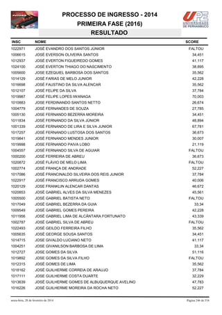 PROCESSO DE INGRESSO - 2014
PRIMEIRA FASE (2016)
RESULTADO
INSC

NOME

1022971

JOSÉ EVANDRO DOS SANTOS JÚNIOR

1006615

JOSÉ EVERSON OLIVEIRA SANTOS

34,451

1012937

JOSÉ EVERTON FIGUEIREDO GOMES

41,117

1024100

JOSÉ EVERTON THIAGO DO NASCIMENTO

38,895

1005600

JOSE EZEQUIEL BARBOSA DOS SANTOS

35,562

1014129

JOSÉ FARIAS DE MELO JUNIOR

42,228

1016698

JOSÉ FAUSTINO DA SILVA ALENCAR

35,562

1012107

JOSÉ FELIPE DA SILVA

37,784

1019987

JOSÉ FELIPE LOPES IWANAGA

70,003

1010883

JOSE FERDINANDO SANTOS NETTO

26,674

1004779

JOSÉ FERNANDES DE SOUZA

27,785

1005130

JOSE FERNANDO BEZERRA MOREIRA

34,451

1011834

JOSÉ FERNANDO DA SILVA JÚNIOR

48,894

1001339

JOSÉ FERNANDO DE LIRA E SILVA JUNIOR

67,781

1017257

JOSÉ FERNANDO LUSTOSA DOS SANTOS

36,673

1019841

JOSÉ FERNANDO MENDES JUNIOR

30,007

1019998

JOSE FERNANDO PAIVA LOBO

21,119

1004557

JOSÉ FERNANDO SILVA DE AGUIAR

1000200

JOSÉ FERREIRA DE ABREU

1020872

JOSÉ FLÁVIO DE MELO LIMA

FALTOU

1002774

JOSÉ FRANÇA DE ANDRADE

52,227

1017086

JOSÉ FRANCINALDO SILVEIRA DOS REIS JUNIOR

37,784

1022917

JOSÉ FRANCISCO ARRUDA GOMES

40,006

1020129

JOSE FRANKLIN ALENCAR DANTAS

46,672

1020853

JOSÉ GABRIEL ALVES DA SILVA MENEZES

45,561

1005500

JOSÉ GABRIEL BATISTA NETO

1017049

JOSÉ GABRIEL BEZERRA DA GUIA

1009549

JOSÉ GABRIEL GOMES PEREIRA

42,228

1011956

JOSÉ GABRIEL LIMA DE ALCÂNTARA FORTUNATO

43,339

1002787

JOSÉ GABRIEL SILVA DE ABREU

1022493

JOSÉ GEILDO FERREIRA FILHO

35,562

1005635

JOSÉ GEORGE SOUSA SANTOS

34,451

1014715

JOSE GIVALDO LUCIANO NETO

41,117

1004251

JOSE GIVANILSON BARBOSA DE LIMA

1012727

JOSE GOMES DA SILVA

1019892

JOSE GOMES DA SILVA FILHO

1012315

JOSÉ GOMES DE LIMA

35,562

1018162

JOSÉ GUILHERME CORREIA DE ARAUJO

37,784

1017111

JOSE GUILHERME COSTA DUARTE

32,229

1013639

JOSÉ GUILHERME GOMES DE ALBUQUERQUE AVELINO

47,783

1016226

JOSÉ GUILHERME MOREIRA DA ROCHA NETO

52,227

sexta-feira, 28 de fevereiro de 2014

SCORE
FALTOU

FALTOU
36,673

FALTOU
33,34

FALTOU

33,34
51,116
FALTOU

Página 246 de 534

 
