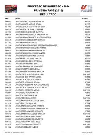 PROCESSO DE INGRESSO - 2014
PRIMEIRA FASE (2016)
RESULTADO
INSC

NOME

1008092

JOSÉ GUSTAVO DE ALMEIDA NETO

43,339

1015930

JOSE HABRAAO ARAUJO SOUZA

41,117

1014667

JOSÉ HARTHUR COUTINHO DA SILVA

42,228

1005319

JOSÉ HEITOR DA SILVA FERREIRA

38,895

1007059

JOSE HELDER ALVES DE OLIVEIRA

34,451

1005936

JOSE HENRIQUE ARRUDA NASCIMENTO

40,006

1015585

JOSE HENRIQUE BARROS ALVES FERREIRA

37,784

1023545

JOSE HENRIQUE BEZERRA DA SILVA

43,339

1017160

JOSE HENRIQUE DA SILVA

56,671

1011744

JOSÉ HENRIQUE DOUGLAS BRANDÃO DAS CHAGAS

1020369

JOSE HENRIQUE GONCALVES RAMOS

38,895

1008611

JOSE HENRIQUE MARTINS PIMENTEL

72,225

1005338

JOSE HENRIQUE SILVA DOS SANTOS

36,673

1019856

JOSE HENRIQUE SOARES SAMPAIO

45,561

1015624

JOSÉ HERÁCLIO DUARTE NETO

40,006

1000172

JOSÉ HIGOR DA SILVA BARBOSA

35,562

1017903

JOSÉ HIGOR MELO DA SILVA

35,562

1009028

JOSÉ HILÁRIO ROCHA DE ARAÚJO

34,451

1004189

JOSE HUMBERTO ESPIMDOLA

28,896

1018366

JOSÉ HUMBERTO GOMES DA SILVA

35,562

1017283

JOSÉ HYGOR ALBUQUERQUE LIMA

FALTOU

1001788

JOSE IAGO DOS SANTOS LOPES

25,563

1001071

JOSÉ IGOR ALVES DOS SANTOS

47,783

1009989

JOSÉ IGOR NORONHA SOUSA

47,783

1011279

JOSÉ IGOR SEDECIAS DE VASCONCELOS

22,23

1000356

JOSE IGOR VITORIO DE JESUS CANDIDO

28,896

1000197

JOSÉ IRAN CORDEIRO VERAS

1022984

JOSE ISIDIO PEREIRA NETO

46,672

1016125

JOSE ÍTALO DE LIMA SILVA

44,45

1003293

JOSE JAEDSON LACERDA

1022309

JOSÉ JÂNDSON DOS SANTOS SILVA

45,561

1011016

JOSÉ JANILTON DA SILVA

37,784

1001498

JOSÉ JEFERSON SANTOS MACÊDO

36,673

1017921

JOSÉ JEFFERSON DA SILVA FERNANDES

45,561

1001904

JOSE JEFFERSON LIRA DE SOUZA

27,785

1005813

JOSÉ JEFFERSON SANTOS DA SILVA

1009039

JOSÉ JEIFISON DA SILVA MUNIZ

1013379

JOSÉ JERÔNIMO DE SOUZA NETO

46,672

1026173

JOSÉ JHONATHAN SILVA BELO

43,339

1018619

JOSÉ JOÃO DOS SANTOS NETO

1011562

JOSÉ JORGE DA SILVA DIAS

sexta-feira, 28 de fevereiro de 2014

SCORE

44,45

FALTOU

FALTOU

FALTOU
33,34

FALTOU
43,339

Página 247 de 534

 