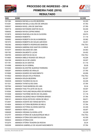 PROCESSO DE INGRESSO - 2014
PRIMEIRA FASE (2016)
RESULTADO
INSC

NOME

1021364

AMANDA RAFAELLA ALVES BEZERRA

32,229

1014391

AMANDA RAFAELLA GALVÃO DE ARRUDA

47,783

1009357

AMANDA RAVEL LIRA DE SANTANA

27,785

1004718

AMANDA RAYONARA SANTOS SILVA

54,449

1008505

AMANDA RAYSA COPINO MANO

1010879

AMANDA RHAFAELA DA SILVA OLIVEIRA

26,674

1008085

AMANDA ROBERTA

31,118

1009682

AMANDA ROBERTA DA SILVA BARBOSA

35,562

1001974

AMANDA ROBERTA DE SOUZA AZEVEDO

34,451

1002382

AMANDA ROBERTA RODRIGUES BABOSA

FALTOU

1005364

AMANDA SABRINA DOS SANTOS CORREA

44,45

1015477

AMANDA SALGADO DE LIMA

25,563

1001762

AMANDA SALMENTO LUCAS

24,452

1004765

AMANDA SANTOS DA SILVA

FALTOU

1014805

AMANDA SIBELE ROSADO DE ARAUJO

42,228

1024168

AMANDA SILVA DE LEMOS

30,007

1011781

AMANDA SILVA SANTOS

51,116

1014088

AMANDA SILVA SOBRAL

55,56

1015094

AMANDA SILVESTRE QUEIROZ FERREIRA

52,227

1000287

AMANDA SOARES DE ARAUJO

27,785

1019068

AMANDA SOARES DO NASCIMENTO

40,006

1014822

AMANDA SOUZA ÁVILA PESSOA

1016093

AMANDA SOUZA BEZERRA

63,337

1004038

AMANDA TAVARES DA SILVA

42,228

1011531

AMANDA TAYNÁ ALVES DIAS

37,784

1007564

AMANDA THAIS BARBOSA DE LIMA

33,34

1000768

AMANDA THALYTA LEITE DA SILVA

30,007

1016594

AMANDA THAYLANE MAGALHÃES DE MORAES

23,341

1010558

AMANDA THAYRINE NEVES DE HOLANDA

31,118

1006303

AMANDA VALDEREZ MAUX FERREIRA BRAGA

37,784

1006191

AMANDA VEIGA ESTEVES VIEIRA DE MELO

56,671

1012947

AMANDA VICENTE DE FARIAS BATISTA

60,004

1014854

AMANDA VICTORIA BEZERRA DE MELO

37,784

1008561

AMANDA VICTÓRIA OLIVEIRA SANTOS

43,339

1004007

AMANDA VIEIRA LUCAS

30,007

1006928

AMANDA VIRGINIA OLIVEIRA LEITE

42,228

1012757

AMANDA VITÓRIA DE ALBUQUERQUE MELO

1019917

AMANDA VITÓRIA DOS SANTOS SOUSA

43,339

1005052

AMANDA VITÓRIA EVIN

52,227

1012274

AMANDA VITÓRIA TEIXEIRA DA ROCHA

1020258

AMANDHA GABRIELLE DE AGUIAR NASCIMENTO

sexta-feira, 28 de fevereiro de 2014

SCORE

33,34

FALTOU

FALTOU

33,34
37,784

Página 25 de 534

 