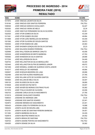 PROCESSO DE INGRESSO - 2014
PRIMEIRA FASE (2016)
RESULTADO
INSC

NOME

1017670

JOSÉ VINICIUS JACINTO DA SILVA

FALTOU

1018184

JOSE VINICIUS ODS SANTOS FERREIRA

FALTOU

1006546

JOSÉ VINÍCIUS SARAIVA CAVALCANTI

1020302

JOSE VINICIUS VIEIRA DE MELO

1014033

JOSÉ VINICYUS FERNANDEZ DA SILVA OLIVEIRA

45,561

1022520

JOSE VITOR GOMES DA SILVA

43,339

1017481

JOSÉ VITOR GOMES VELOSO

48,894

1013696

JOSÉ VITOR LEÃO MEIRELLES DE MORAES

54,449

1021565

JOSE VITOR OLIVEIRA DE SOUZA SANTOS

36,673

1005593

JOSÉ VITOR RAMOS DE LIMA

25,563

1002184

JOSÉ WAGNER GONÇALVES DA SILVA CAITANO.

1020706

JOSE WALISON SOARES FERREIRA

1020999

JOSE WALLYSSON DE BARROS CANUTO

40,006

1025536

JOSÉ WANDERSON DE BRITO BARBOSA

47,783

1000083

JOSÉ WANDSON DA SILVA SANTOS

28,896

1017244

JOSÉ WELLERSON DA SILVA

54,449

1020742

JOSÉ WELLINGTON DA SILVA MERGULHÃO

32,229

1023440

JOSÉ WELLINGTON DUTRA DE BARROS JUNIOR

46,672

1021499

JOSÉ WENDELL GOMES DE QUEIROZ COSTA JUNIOR

31,118

1016317

JOSÉ WESLLEY DE ANDRADE

48,894

1000937

JOSÉ WHESLEN BEZERRA DE LUNA

28,896

1022489

JOSE WICTOR HILÁRIO RODRIGUES

27,785

1010401

JOSE WILLIAM LEITE DE OLIVEIRA SANTOS

26,674

1004500

JOSÉ WILLIAN DE MELO SILVA

30,007

1000135

JOSE WLISSES DA SILVA LIMA

38,895

1018028

JOSE XAVIER DA PAZ NETO

30,007

1014108

JOSÉ XAVIER DE MORAIS COUTINHO FILHO

35,562

1017676

JOSÉ YTALLO XAVIER DE OLIVEIRA

40,006

1002732

JOSEANE CARLA DA SILVA NASCIMENTO

27,785

1019319

JOSEANE CAVALCANTI SOARES

1008033

JOSEANE DE ANDRADE LIMA

1004520

JOSEANE DOS SANTOS SOARES

23,341

1024873

JOSEANE MENDES DO NASCIMENTO

23,341

1005425

JOSEANI JOSELITA FERREIRA DA SILVA

19,998

1000234

JOSEFA ALICE DE MOURA LIMA

38,895

1012191

JOSEFA ALINE DE SANTANA PEREIRA BARBOSA

34,451

1011063

JOSEFA BARBOSA DA SILVA

32,229

1020618

JOSEFA BEATRIZ RAMOS SILVA

24,452

1005436

JOSEFA BRAGA DE SANTANA

FALTOU

1020723

JOSEFA DAIANE PONTES DO NASCIMENTO

FALTOU

1004200

JOSEFA DENISE DA SILVA

sexta-feira, 28 de fevereiro de 2014

SCORE

52,227
33,34

22,23
FALTOU

FALTOU
33,34

35,562

Página 252 de 534

 