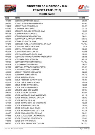 PROCESSO DE INGRESSO - 2014
PRIMEIRA FASE (2016)
RESULTADO
INSC

NOME

1004080

JOSILENE LEANDRO DE SOUZA

28,896

1008792

JOSILEY JOSE DE ARAUJO MENDES

45,561

1016246

JOSILEY RUAN KAIQUE SILVA

34,451

1020080

JOSILMA DE PAIVA SILVA

32,229

1005218

JOSIMARA CARLA DE BARROS E SILVA

18,897

1004794

JOSIMARA DO NASCIMENTO

52,227

1007832

JOSIMARIO NUNES DOS SANTOS

34,451

1005041

JOSIMARLON SLVINO DOS SANTOS

36,673

1022182

JOSINALDO JOSÉ DA SILVA

54,449

1001270

JOSINEIDE RUTE ALVES MENDONÇA DA SILVA

1003313

JOSISLAINE ARAÚJO MONTEIRO

1007352

JOSIVAL FRANCISCO ARAÚJO

32,229

1002904

JOSIVALDO DA SILVA DANTAS

40,006

1020203

JOSIVALDO FRANCELINO DA SILVA

52,227

1001393

JOSIVALDO THOMAZ DE AQUINO NASCIMENTO

38,895

1002139

JOSIVAN DA SILVA NOGUEIRA

42,228

1005720

JOSIVAN DO NASCIMENTO SOUZA

1005614

JOSIVAN FELIX DOS SANTOS

24,452

1024783

JOSIVANIA RAFAELA SOUSA DE FONTE

34,451

1017225

JOSIVANY DA SILVA FERREIRA

41,117

1005906

JOSSANY TIMOTEO DOS SANTOS

52,227

1026232

JOSSIMARA DE MELO SILVA

41,117

1001837

JOSUÉ BARBOSA SOUSA

53,338

1022702

JOSUE FIDELIS DE OLIVEIRA NETO

47,783

1022016

JOSUE FRAGA SANTOS MOURA

26,674

1002931

JOSUÉ ISVÍ DE BARROS SILVA

42,228

1007432

JOSUÉ MORAES RODRIGUES

38,895

1024836

JOSYENE MELO DOS SANTOS

37,784

1006012

JOYCE ALENCAR ANDRADE

60,004

1007921

JOYCE AMANDA DA SILVA NASCIMENTO

41,117

1010396

JOYCE BARBOSA SIQUEIRA DA SILVA

35,562

1021102

JOYCE BATISTA DA SILVA

43,339

1021724

JOYCE BEATRIZ SILVA DO NASCIMENTO

42,228

1015663

JOYCE BERNARDINO DA SILVA

38,895

1013086

JOYCE BIANCA DA SILVA RAMOS

41,117

1014768

JOYCE BRUNELLY GOMES DE ATAÍDE

42,228

1024487

JOYCE CAMILA GUEIROS DA SILVA

34,451

1014683

JOYCE CLAUDIANE DE LIMA ANDRADE

36,673

1023092

JOYCE CONCEICAO DE MESQUITA

50,005

1015913

JOYCE CRISTINA DA SILVA

47,783

1006280

JOYCE DA SILVA COSTA DE OLIVEIRA

sexta-feira, 28 de fevereiro de 2014

SCORE

FALTOU
33,34

FALTOU

FALTOU

Página 254 de 534

 
