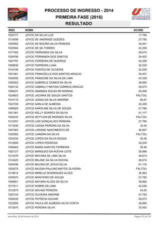PROCESSO DE INGRESSO - 2014
PRIMEIRA FASE (2016)
RESULTADO
INSC

NOME

1025777

JOYCE DA SILVA LUIZ

17,786

1010058

JOYCE DE ANDRADE GUEDES

27,785

1005852

JOYCE DE MOURA SILVA PEREIRA

34,451

1025594

JOYCE DE SÁ TORRES

42,228

1017392

JOYCE FERNANDA DA SILVA

26,674

1009766

JOYCE FERNANDA DOS SANTOS

24,452

1007797

JOYCE FERREIRA DE QUEIROZ

42,228

1009836

JOYCE FERREIRA LUNA

32,229

1016156

JOYCE FONTES DE OLIVEIRA

32,229

1001991

JOYCE FRANCIELLE DOS SANTOS ARAÚJO

34,451

1004000

JOYCE FRANCINE DA SILVA DE LIMA

43,339

1005002

JOYCE GABRIELE GOMES DA SILVA

38,895

1004132

JOYCE GABRILLY MATIAS CORREIA ARAÚJO

36,673

1006431

JOYCE IAMANDA SOUZA DE MORAIS

40,006

1024803

JOYCE JACIARA DE SOUZA SANTOS

FALTOU

1010115

JOYCE JOANA DA SILVA AMORIM

1023728

JOYCE KARLA DE ALMEIDA

32,229

1008929

JOYCE KAROLINE SILVA DE SOUZA

27,785

1001381

JOYCE KELLY SOARES DA SILVA

41,117

1020233

JOYCE KEYTLEN DE MORAES SILVA

1012257

JOYCE LAÍS GONÇALVES PEREIRA

27,785

1013530

JOYCE LAISSA PEREIRA DA SILVA

33,34

1007363

JOYCE LARISSE NASCIMENTO SÁ

30,007

1025565

JOYCE LIANDRA DA SILVA

1024333

JOYCE LOPES DA SILVA SOUZA

1014604

JOYCE LOPES PEDROSA

1000463

JOYCE MARIA SANTOS FERREIRA

1002127

JOYCE MARQUES DA ROCHA LEITE

28,896

1012479

JOYCE MAYARA DE LIMA SILVA

36,673

1014425

JOYCE MILANE DA SILVA ROCHA.

26,674

1004936

JOYCE MILENA DE JESUS SILVA

51,116

1002675

JOYCE MILENA PAULINO MATOS OLIVEIRA

1018614

JOYCE MIRELLE RODRIGUES ALVES

25,563

1025875

JOYCE MONTEIRO DE SOUZA

27,785

1008951

JOYCE NAYARA ALVES DA SILVA

38,895

1017911

JOYCE NOBRE DE LIMA

42,228

1012573

JOYCE NOVAIS PEREIRA

44,45

1025103

JOYCE OLIVEIRA AMORIM

47,783

1002035

JOYCE PATRÍCIA AGUIAR

26,674

1023500

JOYCE PAULA DE ALMEIDA SILVA COSTA

38,895

1012675

JOYCE PEREIRA SILVA

35,562

sexta-feira, 28 de fevereiro de 2014

SCORE

66,67

FALTOU

FALTOU
55,56
32,229
55,56

FALTOU

Página 255 de 534

 