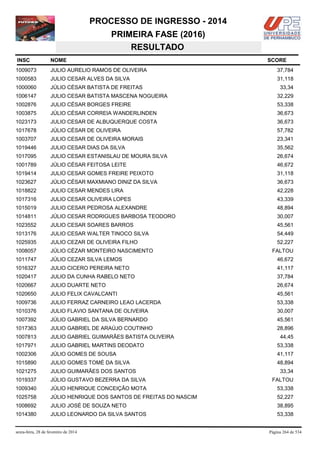 PROCESSO DE INGRESSO - 2014
PRIMEIRA FASE (2016)
RESULTADO
INSC

NOME

1009073

JULIO AURELIO RAMOS DE OLIVEIRA

37,784

1000583

JULIO CESAR ALVES DA SILVA

31,118

1000060

JÚLIO CÉSAR BATISTA DE FREITAS

1006147

JULIO CESAR BATISTA MASCENA NOGUEIRA

32,229

1002876

JULIO CÉSAR BORGES FREIRE

53,338

1003875

JÚLIO CÉSAR CORREIA WANDERLINDEN

36,673

1023173

JULIO CESAR DE ALBUQUERQUE COSTA

36,673

1017678

JÚLIO CÉSAR DE OLIVEIRA

57,782

1003707

JULIO CESAR DE OLIVEIRA MORAIS

23,341

1019446

JULIO CESAR DIAS DA SILVA

35,562

1017095

JULIO CESAR ESTANISLAU DE MOURA SILVA

26,674

1001789

JÚLIO CÉSAR FEITOSA LEITE

46,672

1019414

JULIO CESAR GOMES FREIRE PEIXOTO

31,118

1023627

JÚLIO CÉSAR MAXMIANO DINIZ DA SILVA

36,673

1018822

JULIO CESAR MENDES LIRA

42,228

1017316

JULIO CESAR OLIVEIRA LOPES

43,339

1015019

JULIO CESAR PEDROSA ALEXANDRE

48,894

1014811

JÚLIO CESAR RODRIGUES BARBOSA TEODORO

30,007

1023552

JULIO CESAR SOARES BARROS

45,561

1013176

JULIO CESAR WALTER TINOCO SILVA

54,449

1025935

JULIO CEZAR DE OLIVEIRA FILHO

52,227

1008057

JÚLIO CÉZAR MONTEIRO NASCIMENTO

1011747

JÚLIO CEZAR SILVA LEMOS

46,672

1016327

JULIO CICERO PEREIRA NETO

41,117

1020417

JULIO DA CUNHA RABELO NETO

37,784

1020667

JULIO DUARTE NETO

26,674

1020650

JULIO FELIX CAVALCANTI

45,561

1009736

JULIO FERRAZ CARNEIRO LEAO LACERDA

53,338

1010376

JULIO FLAVIO SANTANA DE OLIVEIRA

30,007

1007392

JÚLIO GABRIEL DA SILVA BERNARDO

45,561

1017363

JULIO GABRIEL DE ARAÚJO COUTINHO

28,896

1007813

JULIO GABRIEL GUIMARÃES BATISTA OLIVEIRA

1017971

JULIO GABRIEL MARTINS DEODATO

53,338

1002306

JÚLIO GOMES DE SOUSA

41,117

1015890

JULIO GOMES TOMÉ DA SILVA

48,894

1021275

JULIO GUIMARÃES DOS SANTOS

1019337

JÚLIO GUSTAVO BEZERRA DA SILVA

FALTOU

1009340

JÚLIO HENRIQUE CONCEIÇÃO MOTA

53,338

1025758

JÚLIO HENRIQUE DOS SANTOS DE FREITAS DO NASCIM

52,227

1008692

JULIO JOSÉ DE SOUZA NETO

38,895

1014380

JULIO LEONARDO DA SILVA SANTOS

53,338

sexta-feira, 28 de fevereiro de 2014

SCORE

33,34

FALTOU

44,45

33,34

Página 264 de 534

 