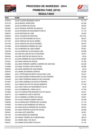PROCESSO DE INGRESSO - 2014
PRIMEIRA FASE (2016)
RESULTADO
INSC

NOME

1012319

JULIO LUCENA REZENDE COSTA

61,115

1010178

JÚLIO MACIEL MONTEIRO

42,228

1022821

JULIO OLIVEIRA DE SOUZA

36,673

1025502

JÚLIO PESSOA HOPPER DE ARAÚJO

52,227

1021083

JULIO RICARDO DO NASCIMENTO NETO

31,118

1008572

JULIO SANTANA DE LIMA

35,562

1000255

JÚLIO TAVARES DE SANTANA

1008350

JULIO VICTOR ERASMO DA SILVA

36,673

1011376

JÚLIO VINÍCIUS DA SILVA GOMES

27,785

1014196

JULIO VINICIUS DE SALES SOARES

36,673

1021984

JÚLIO WÂNDSON FIRMINO DE LIMA

32,229

1011796

JULLIA BRENDA DE LIMA GOMES

45,561

1022780

JULLIA KAROLINY ALVES MUNIZ LIRA

40,006

1007924

JULLIAM WILLIAM DA SILVA ZACARIAS

34,451

1000424

JULLIAN CRISTINI DE ARAUJO SILVA

1021176

JULLIAN HÉRBEM DE SOUZA BARBOSA

42,228

1015541

JULLIANA CARVALHO ROCHA

37,784

1012883

JULLIANA FERRARI CAMPÊLO LIBÓRIO DE SANTANA

62,226

1015589

JULLIANA VITORIA COSTA SANTOS

40,006

1006048

JULLIANE ADRIANE DE LIMA RAMOS

22,23

1025616

JULLIANNE DE MORAIS CAMPOS

32,229

1006381

JULLY STEPHANE DE BRITO CAVALCANTI LINS

23,341

1008800

JULLYANA ROBERTA BRASILEIRO ALVES PEREIRA

42,228

1016429

JULLYANE FERREIRA RAMALHO DE ALENCAR

41,117

1013937

JULLYANE GABRIELE DA ROCHA PEREIRA

23,341

1024231

JULLYANNA KALYNY DE SOUZA SEMENTE

37,784

1018784

JULLYANY KARLA DO NASCIMENTO SILVA

33,34

1014844

JULLYO EMMANUEL VIEIRA SILVA

47,783

1015606

JULLYTA KAROLAYNE MACEDO COUTO SALES

34,451

1022776

JULY KAREM DA COSTA SANTOS

53,338

1009437

JULYA GABRIELA GOMES DE SOUZA

30,007

1000554

JULYA HELYONARA GOMES SANTOS

53,338

1008538

JULYA KAROLAINY PEREIRA DE OLIVEIRA

21,119

1018058

JULYANA ALVES BARBOSA DE ARAÚJO

53,338

1014283

JULYANA CECÍLIA PEREIRA DE OLIVEIRA

46,672

1003084

JULYANA CRISTINA ALEIXO DE SOUZA

40,006

1020047

JULYANA LEITE MACÊDO

30,007

1021184

JULYANA MARIA DE ANDRADE

1006710

JULYANNA TORRES SILVA MENDONÇA

36,673

1023632

JULYANNE ANALY DA SILVA

35,562

1005331

JULYANNE ESTEFANNY DA SILVA

31,118

sexta-feira, 28 de fevereiro de 2014

SCORE

FALTOU

55,56

44,45

Página 265 de 534

 